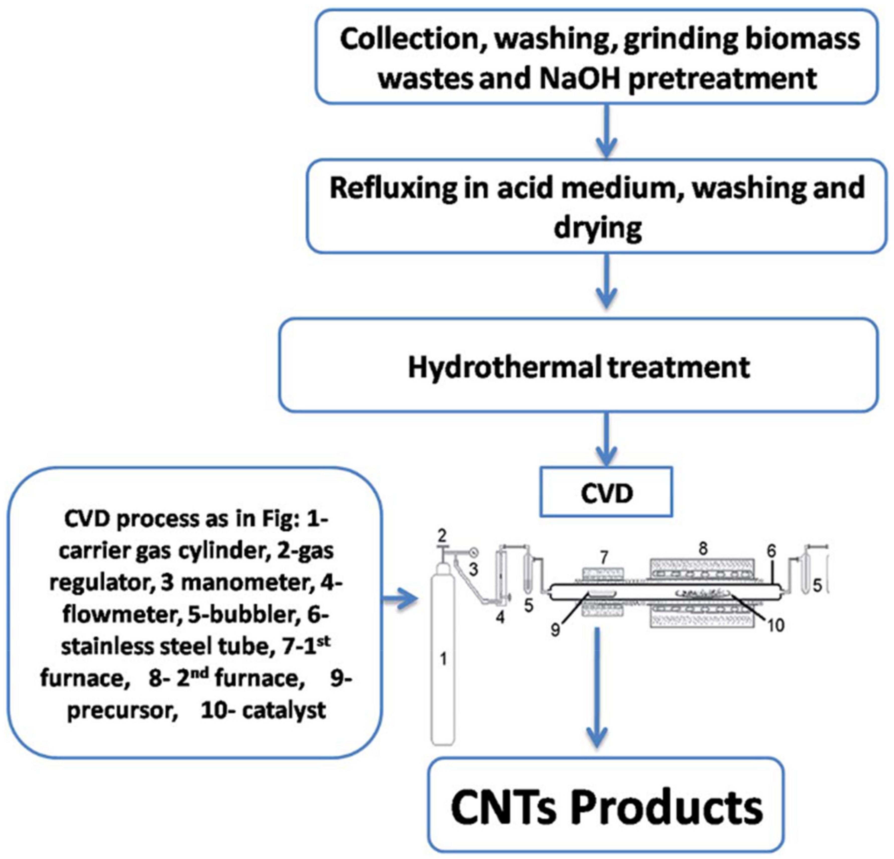 Nanomanufacturing 01 00010 g010