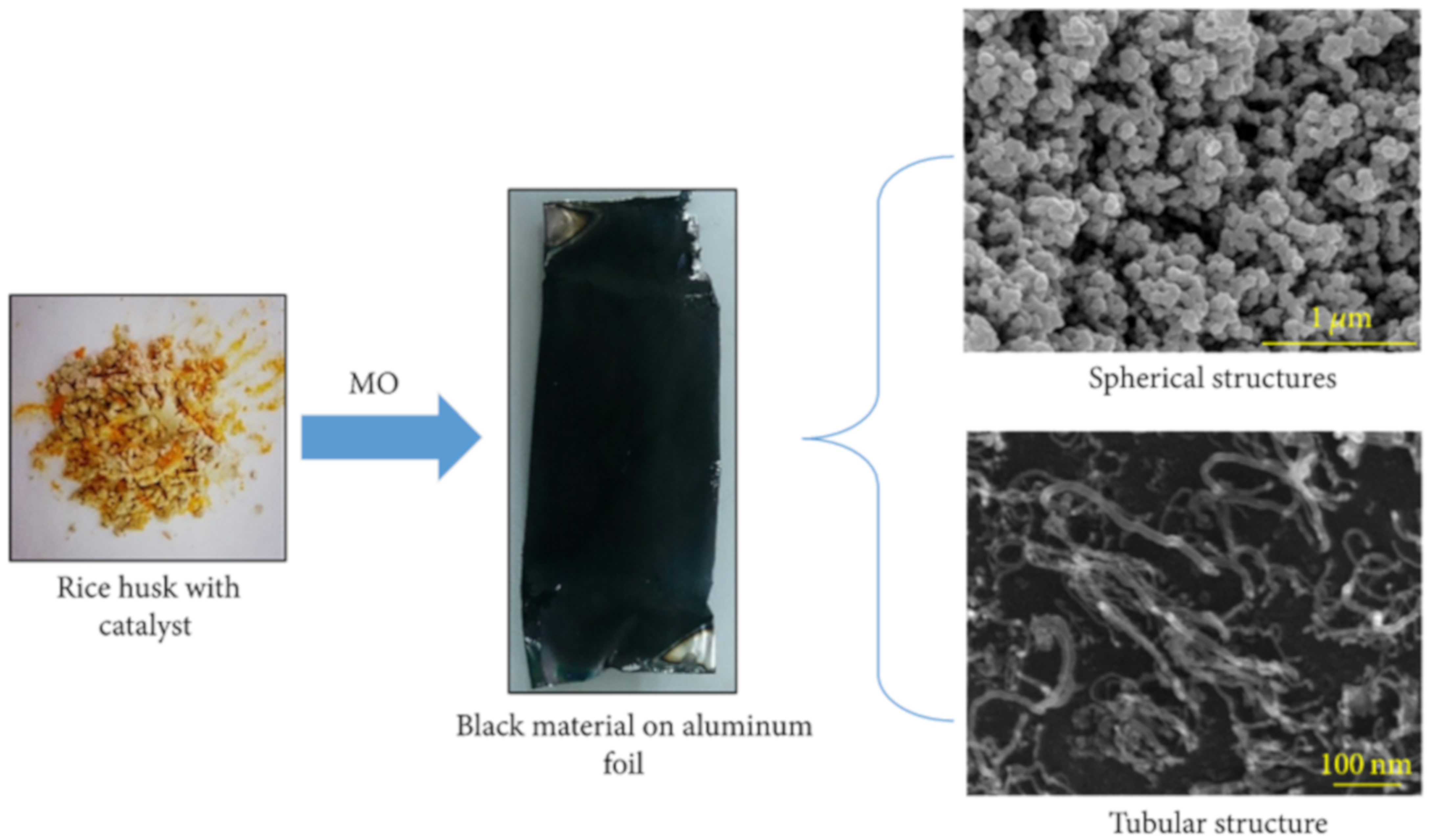 Nanomanufacturing 01 00010 g011