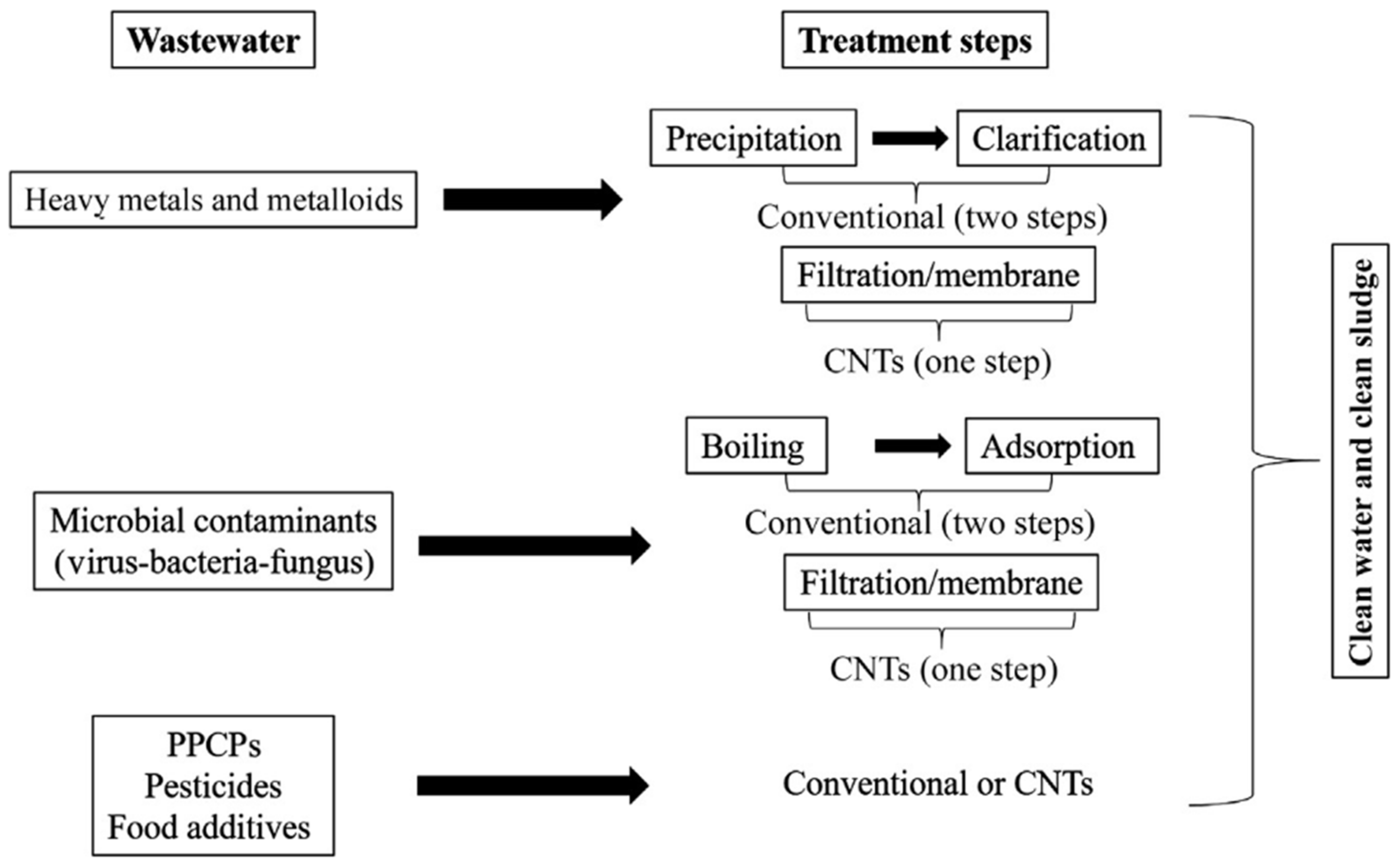 Nanomanufacturing 01 00010 g012