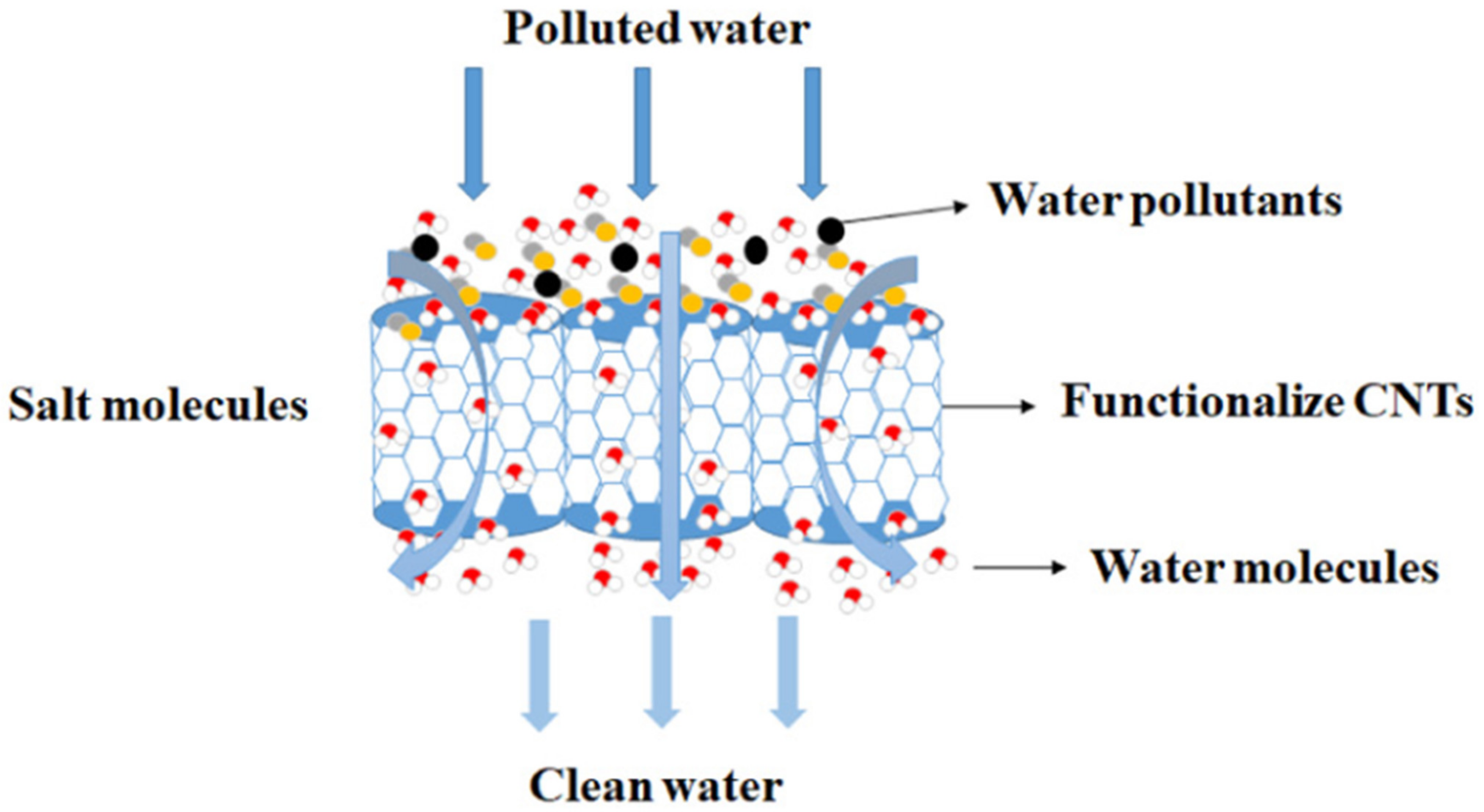 Nanomanufacturing 01 00010 g013