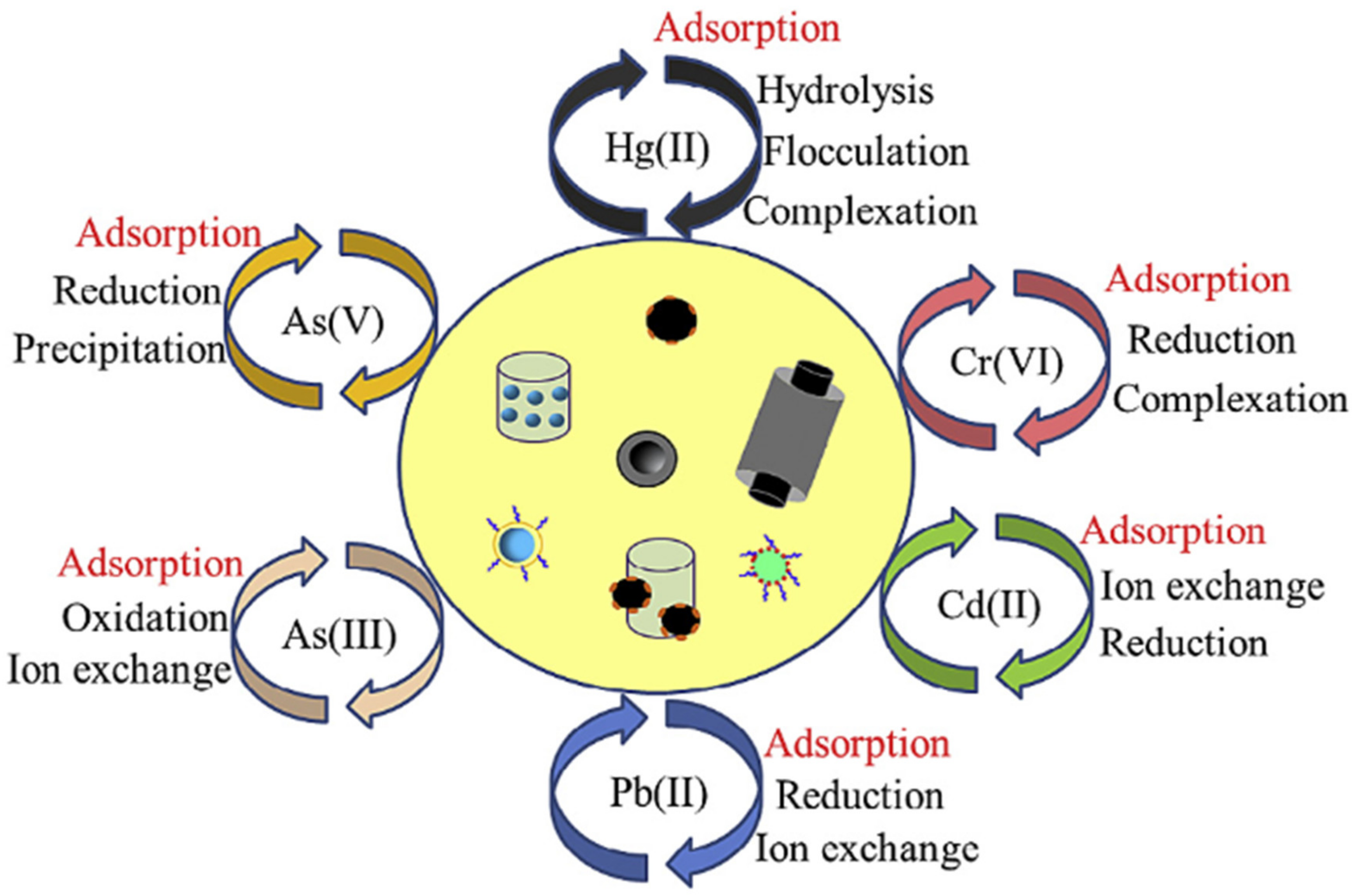 Nanomanufacturing 01 00010 g014