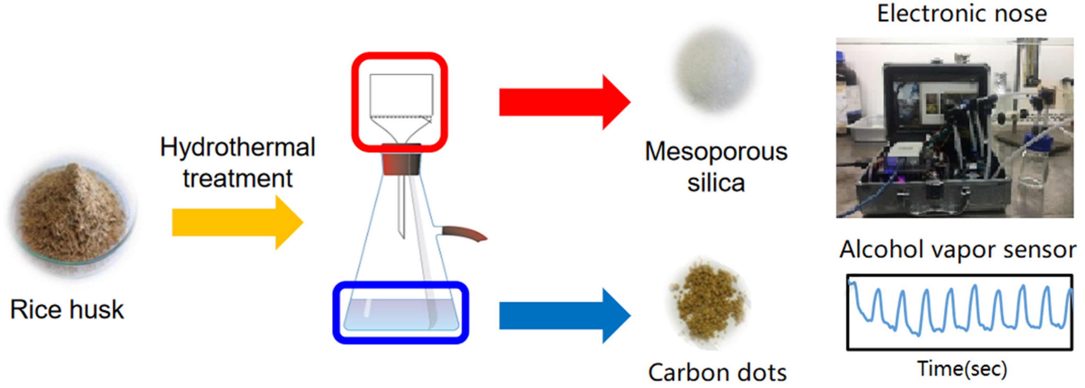Nanomanufacturing 01 00010 g019