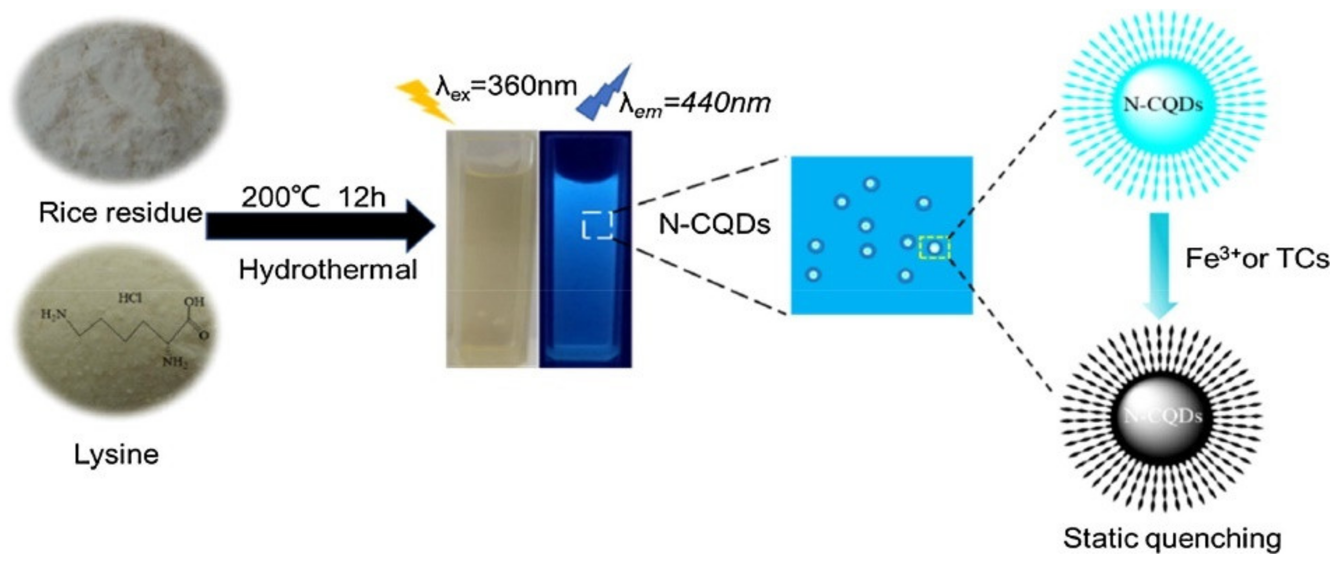 Nanomanufacturing 01 00010 g021