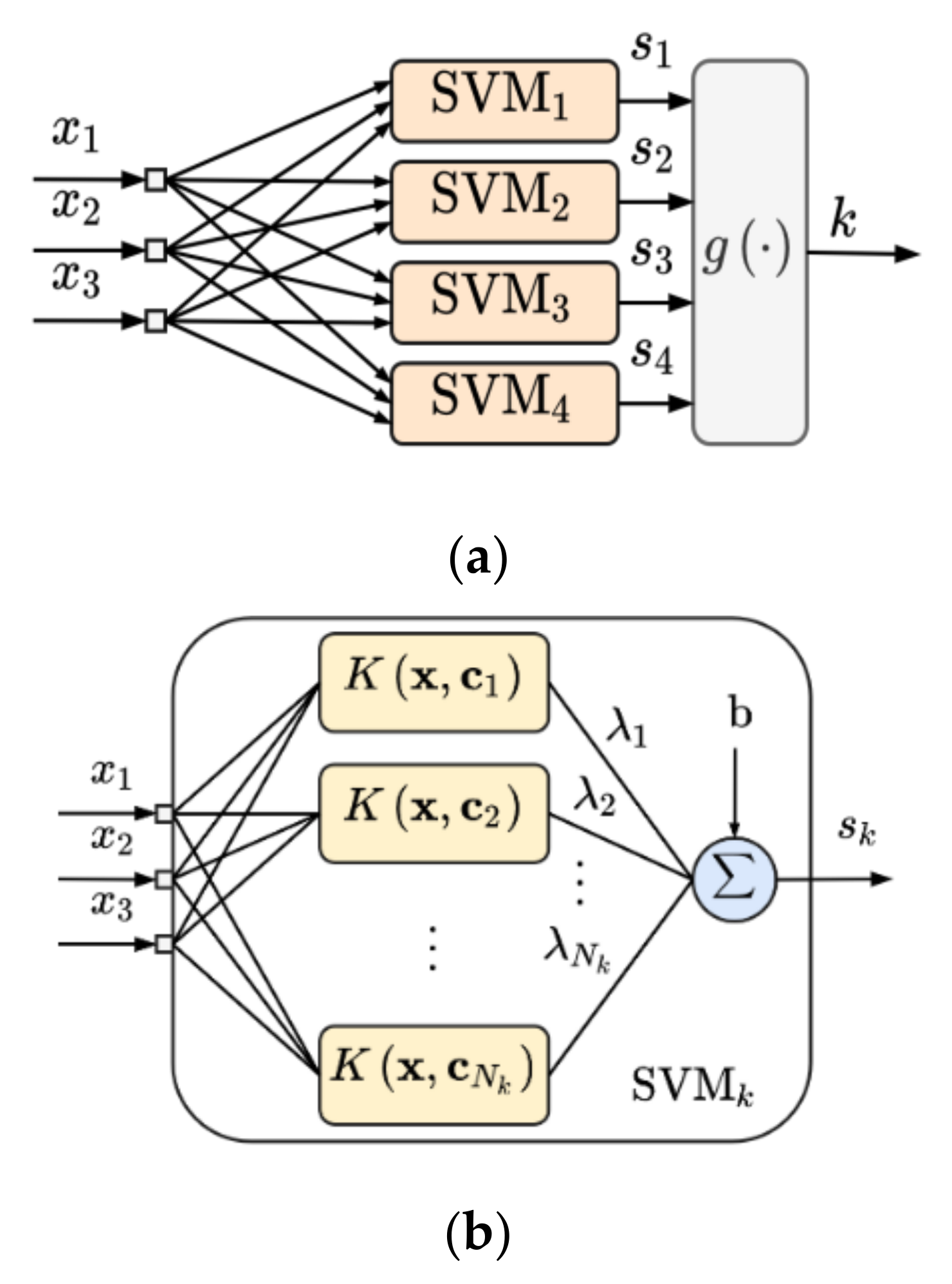 Nanomanufacturing 02 00007 g001