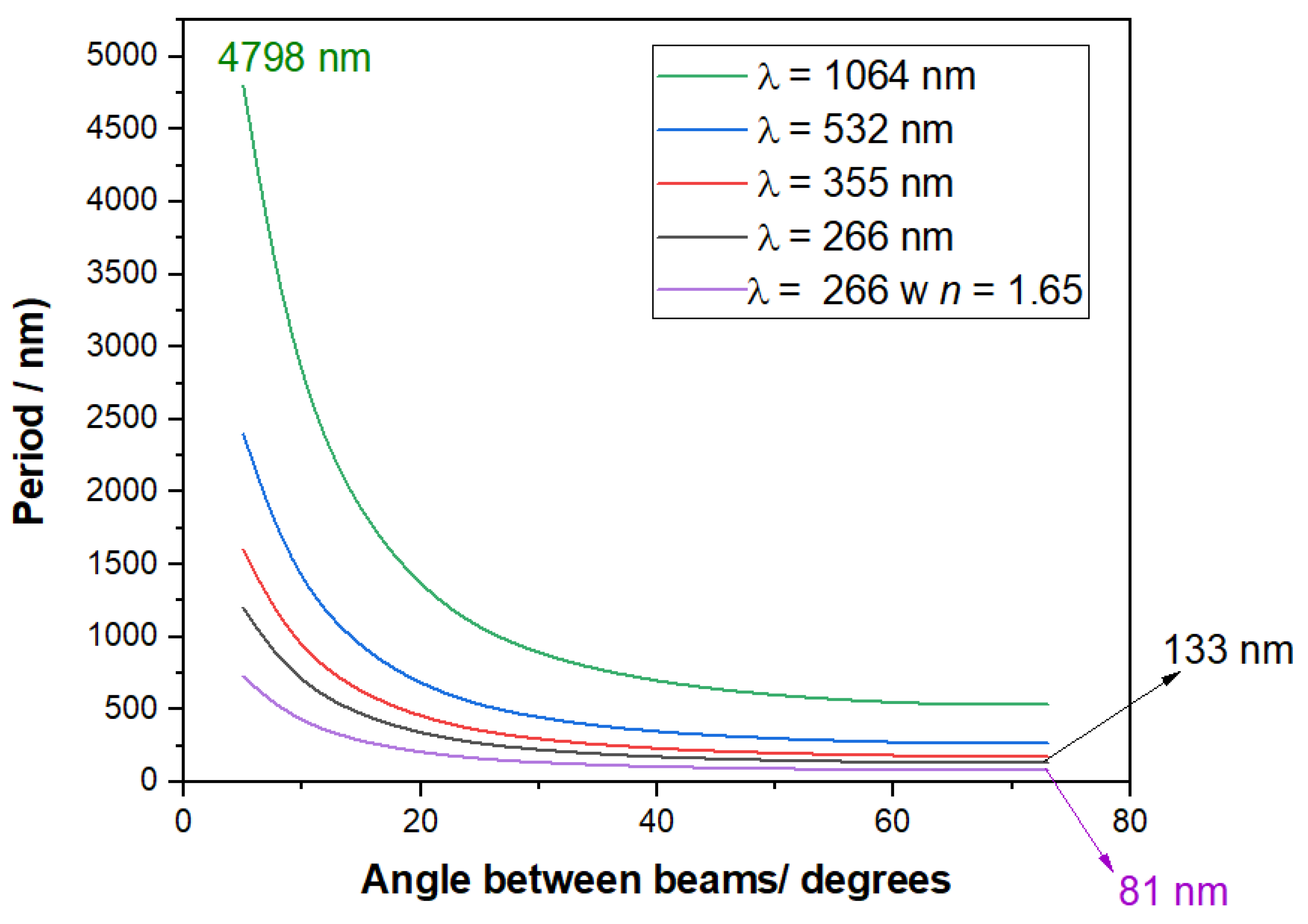 Nanomanufacturing 02 00015 g002