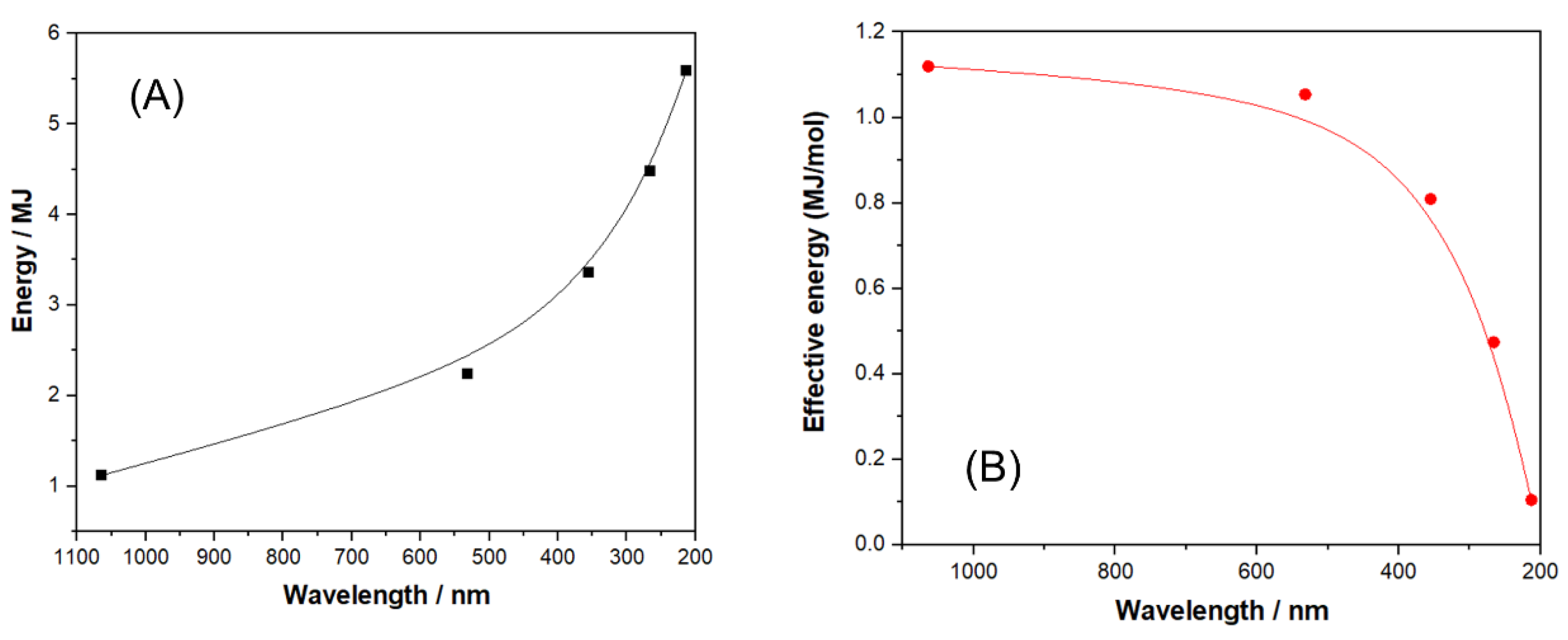 Nanomanufacturing 02 00015 g005