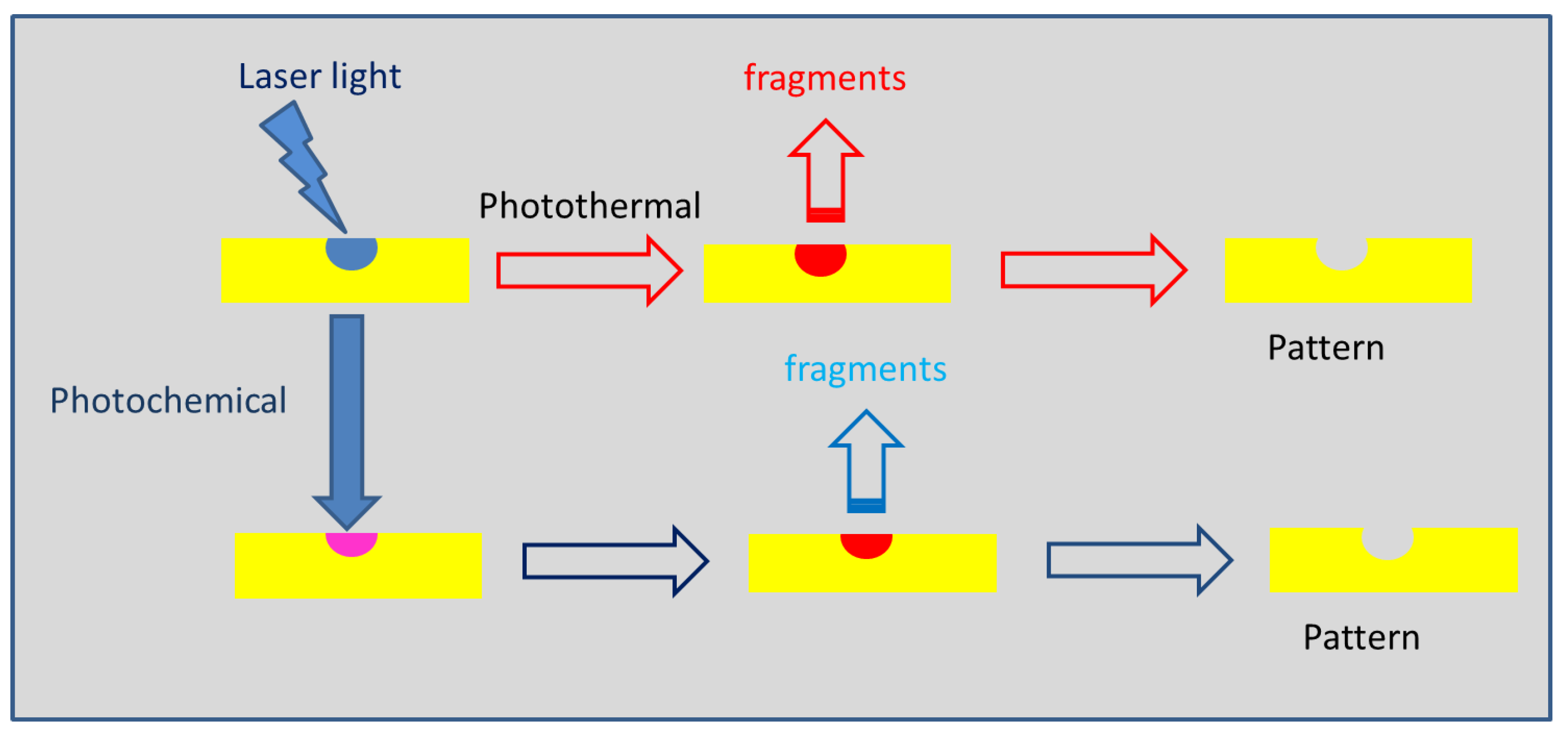Nanomanufacturing 02 00015 sch001