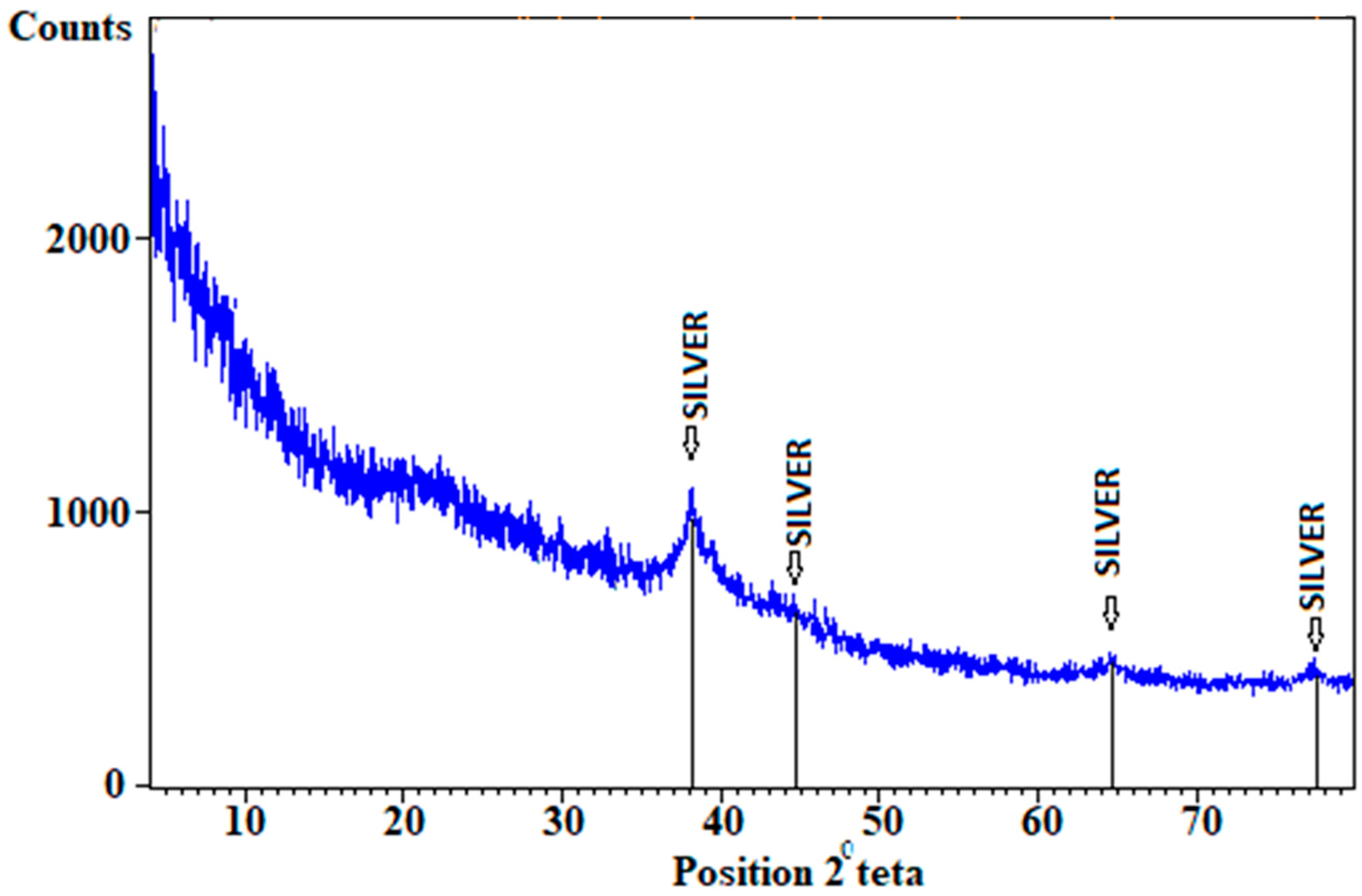 Nanomanufacturing 03 00016 g006 Nanomanufacturing 03 00016 g006