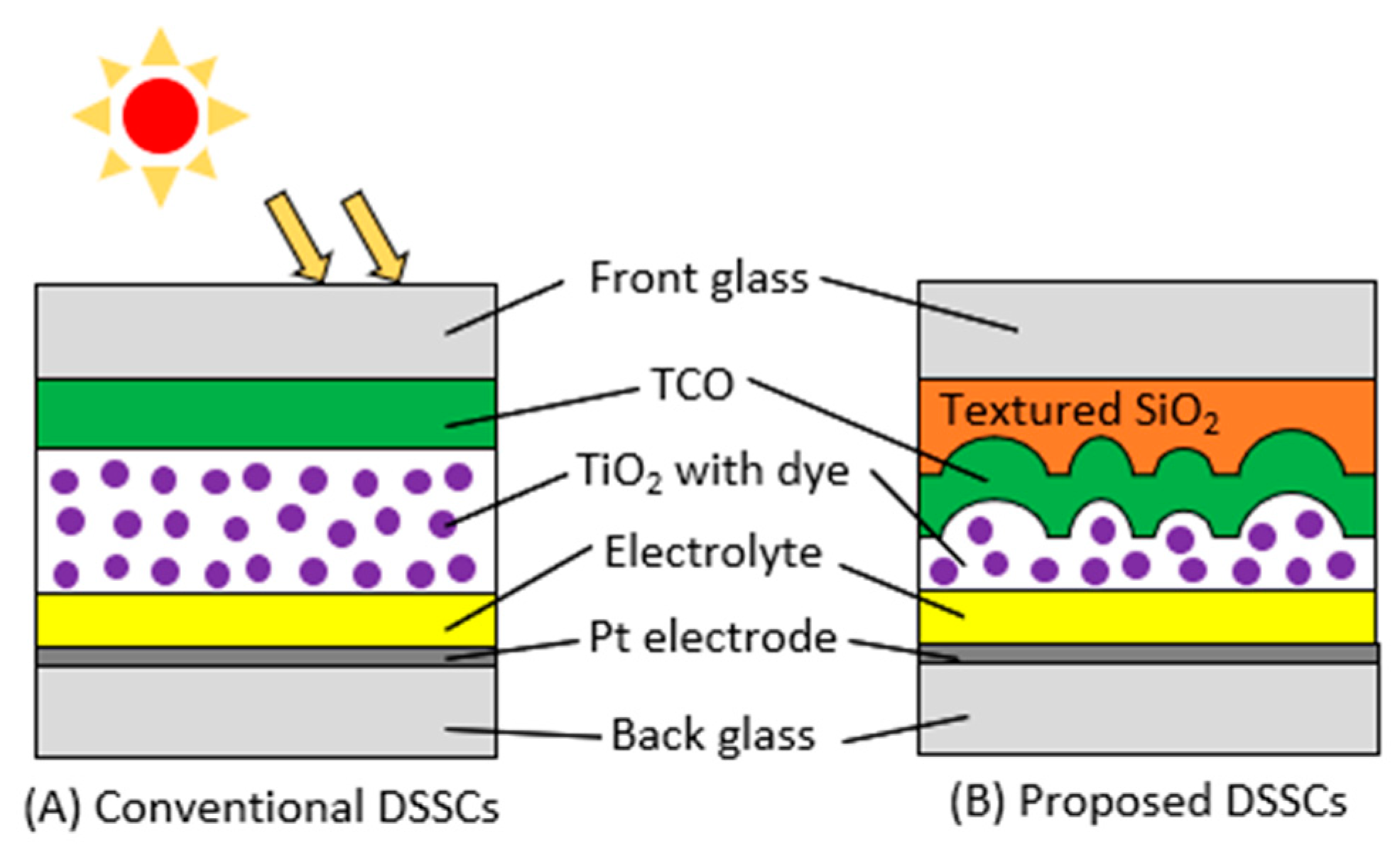 Nanomanufacturing | Free Full-Text | Effect of Textured Glasses on