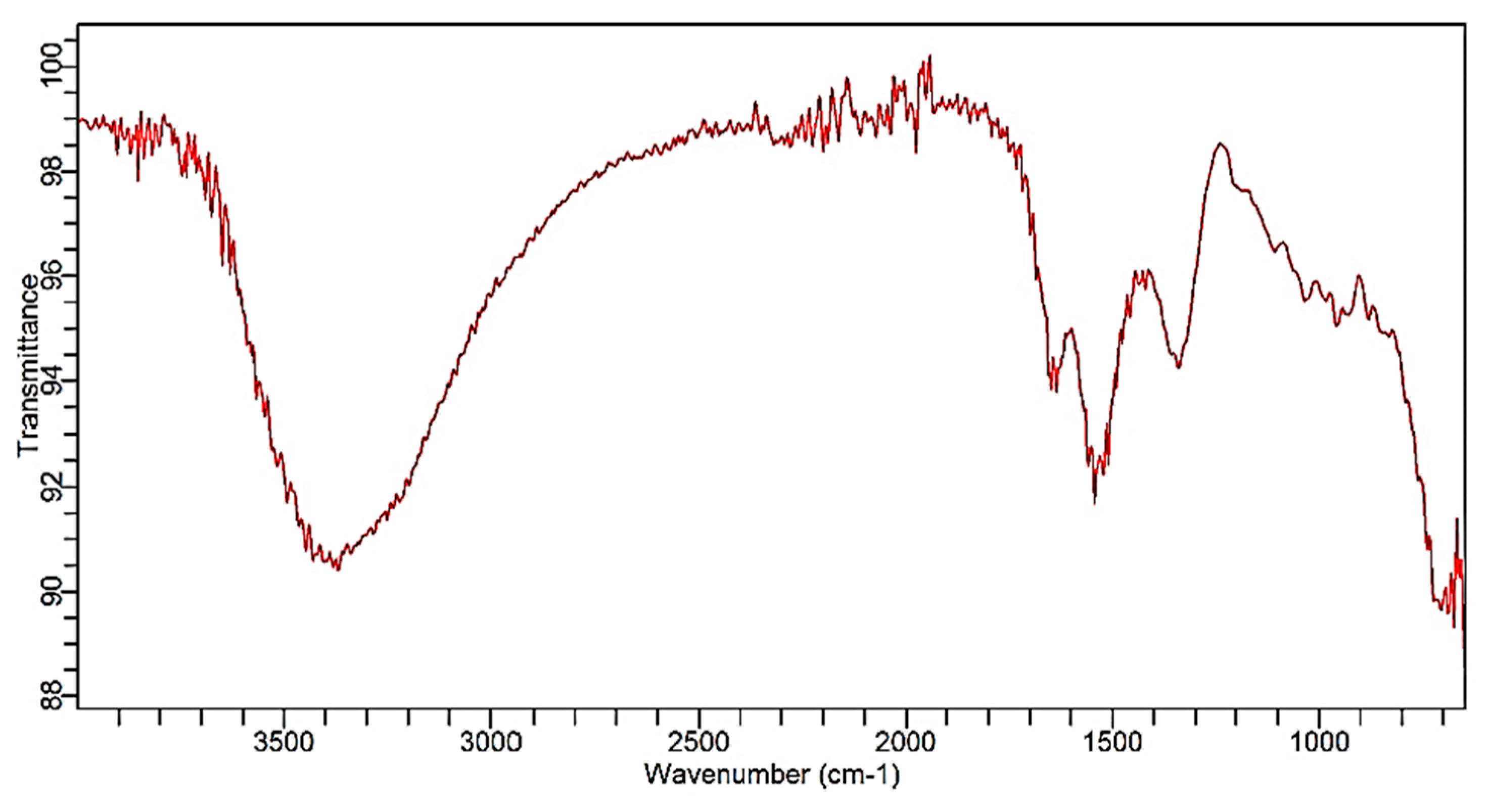Nanomanufacturing 05 00006 g002