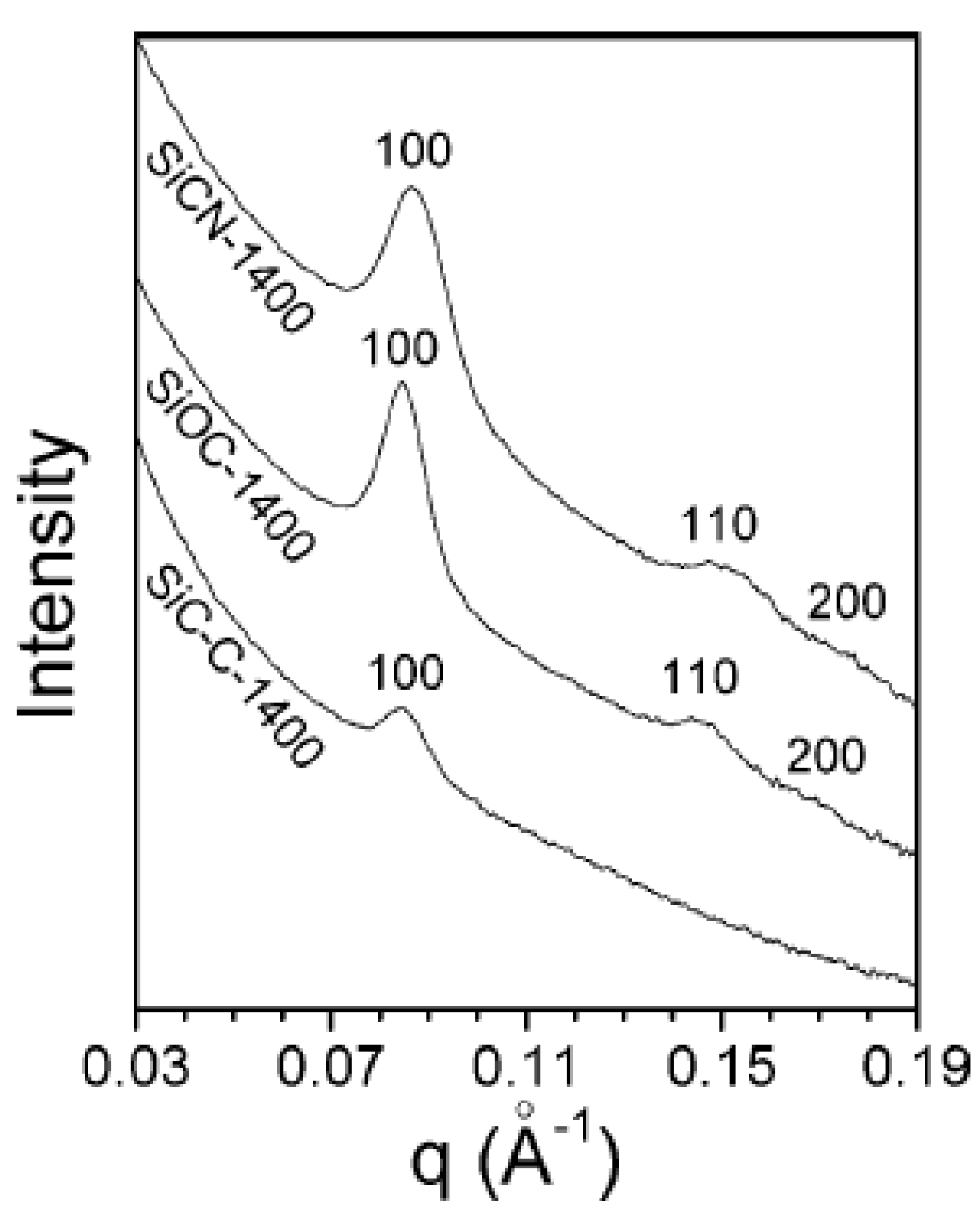 Nanomaterials 05 00468 g010