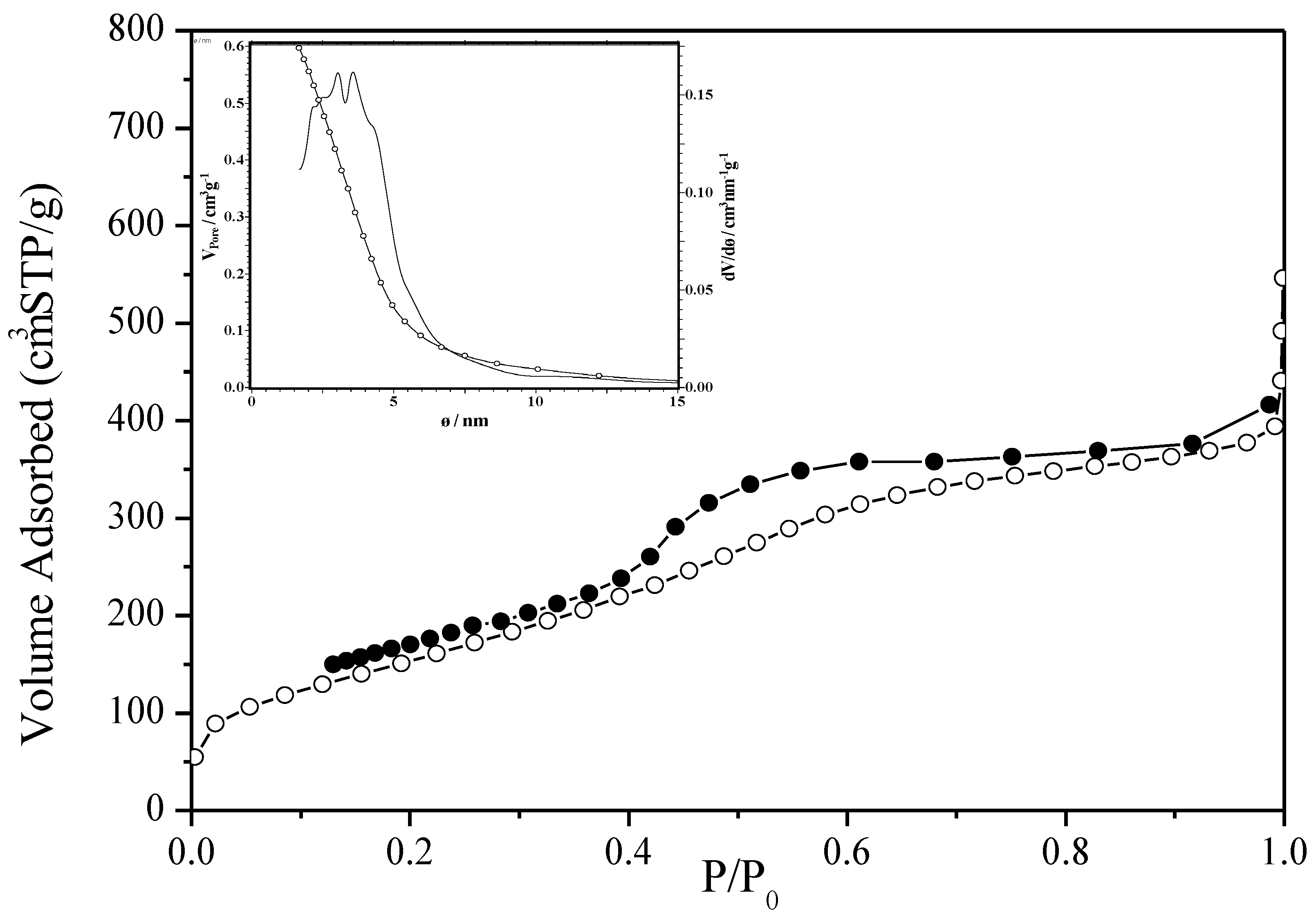 Nanomaterials 05 00468 g011