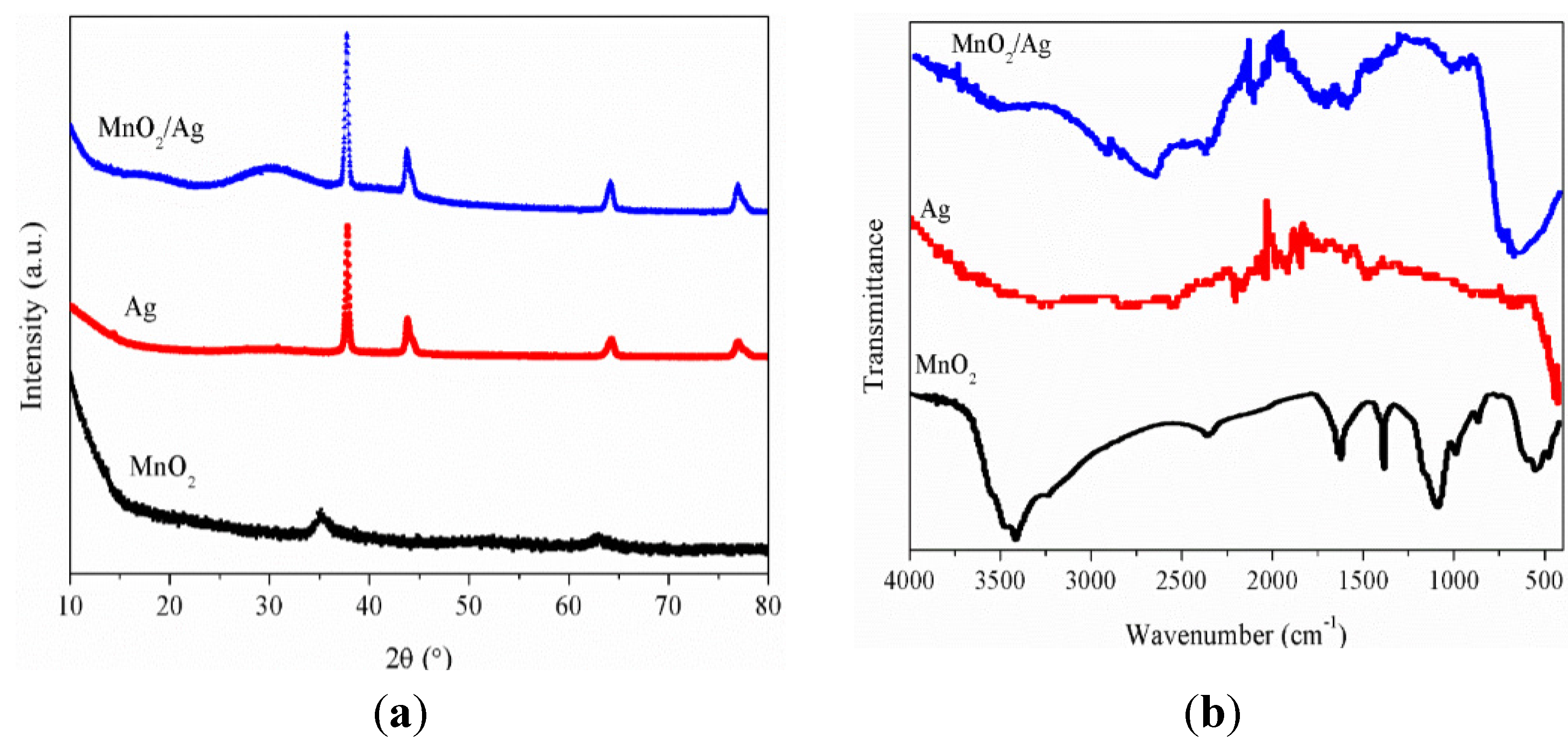 Nanomaterials 05 01638 g003