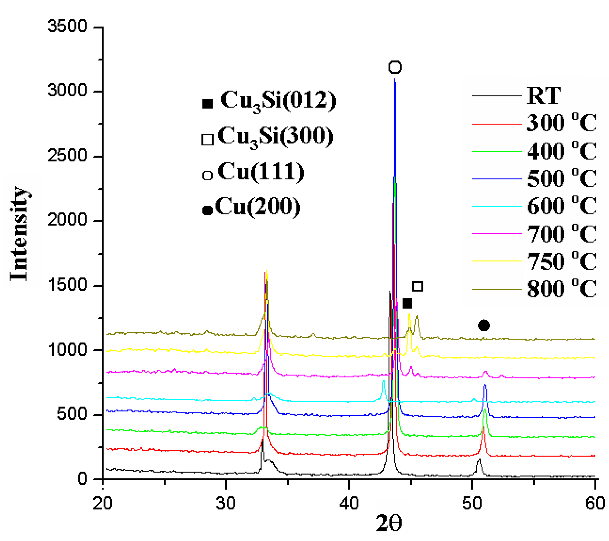 Nanomaterials 05 01840 g012
