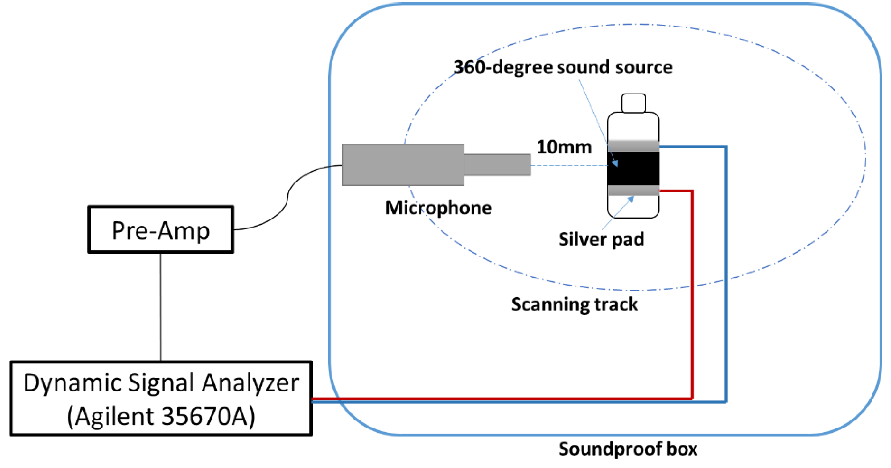 Nanomaterials 06 00112 g002