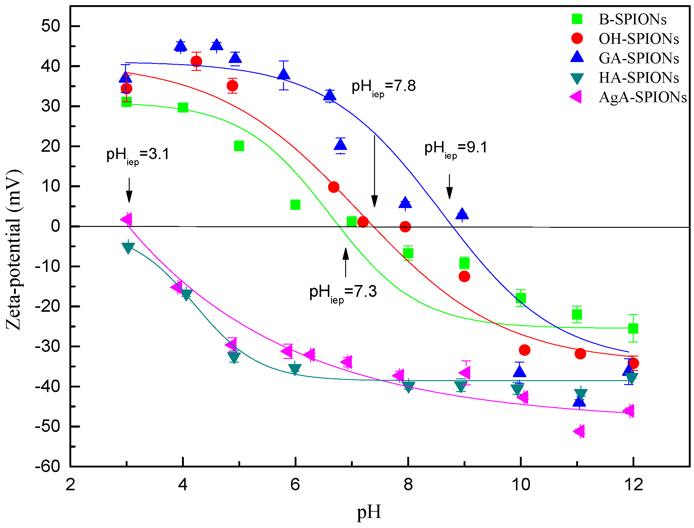 Nanomaterials 06 00149 g004