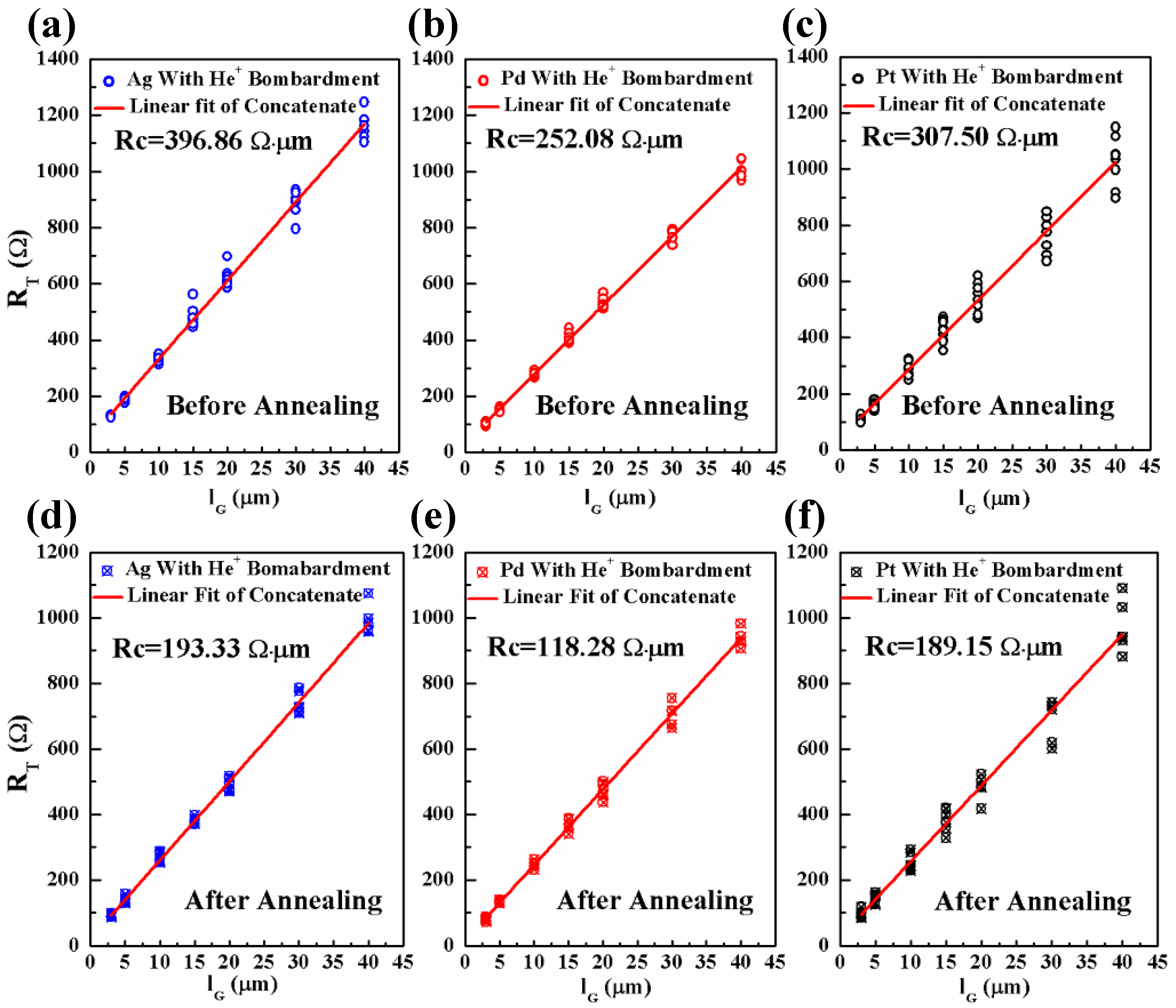 Nanomaterials 06 00158 g008