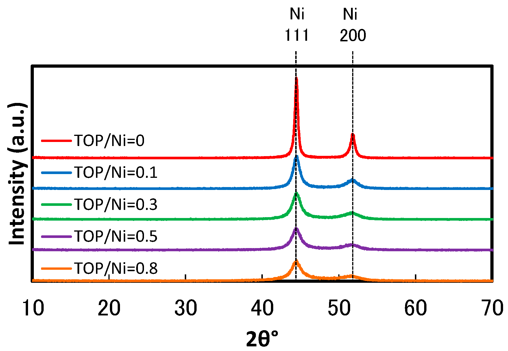 Nanomaterials 06 00172 g002