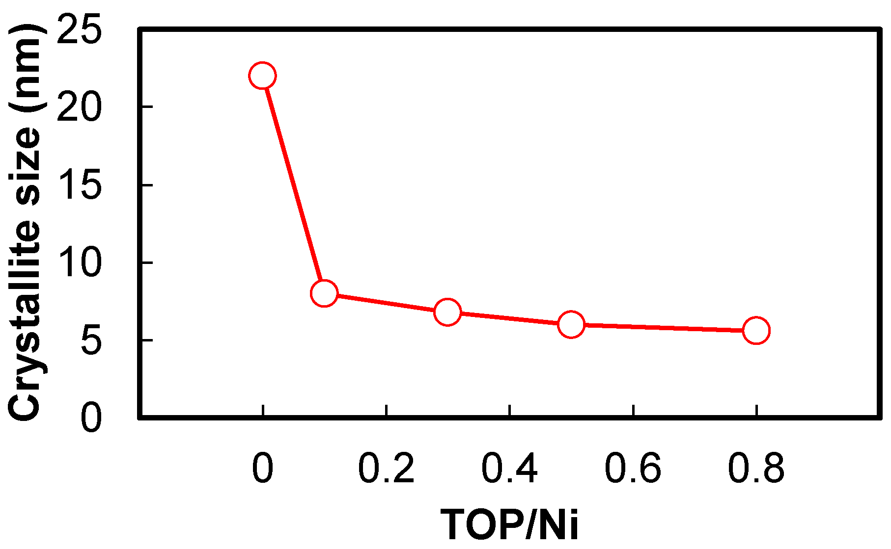 Nanomaterials 06 00172 g003