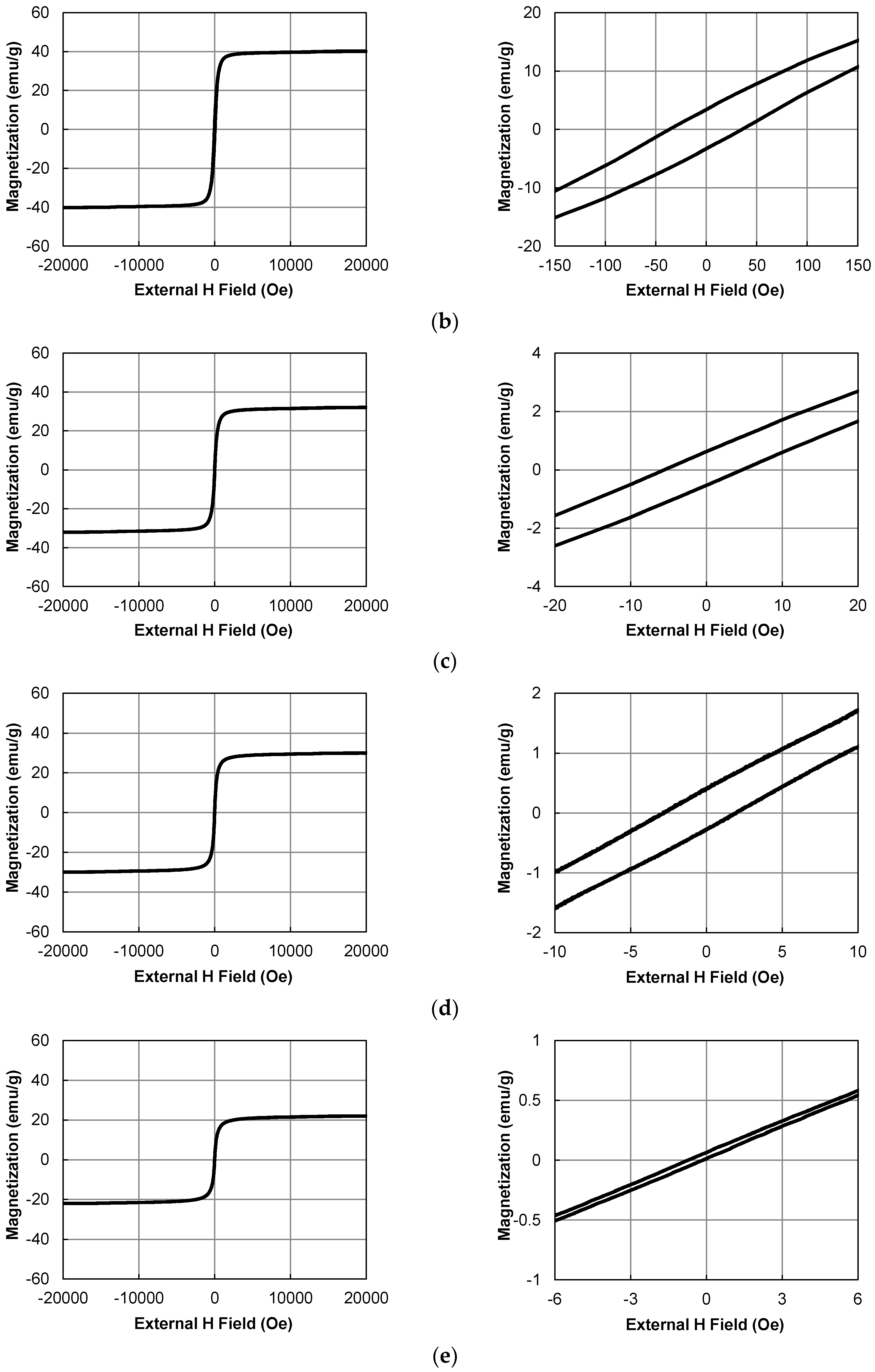 Nanomaterials 06 00172 g006b