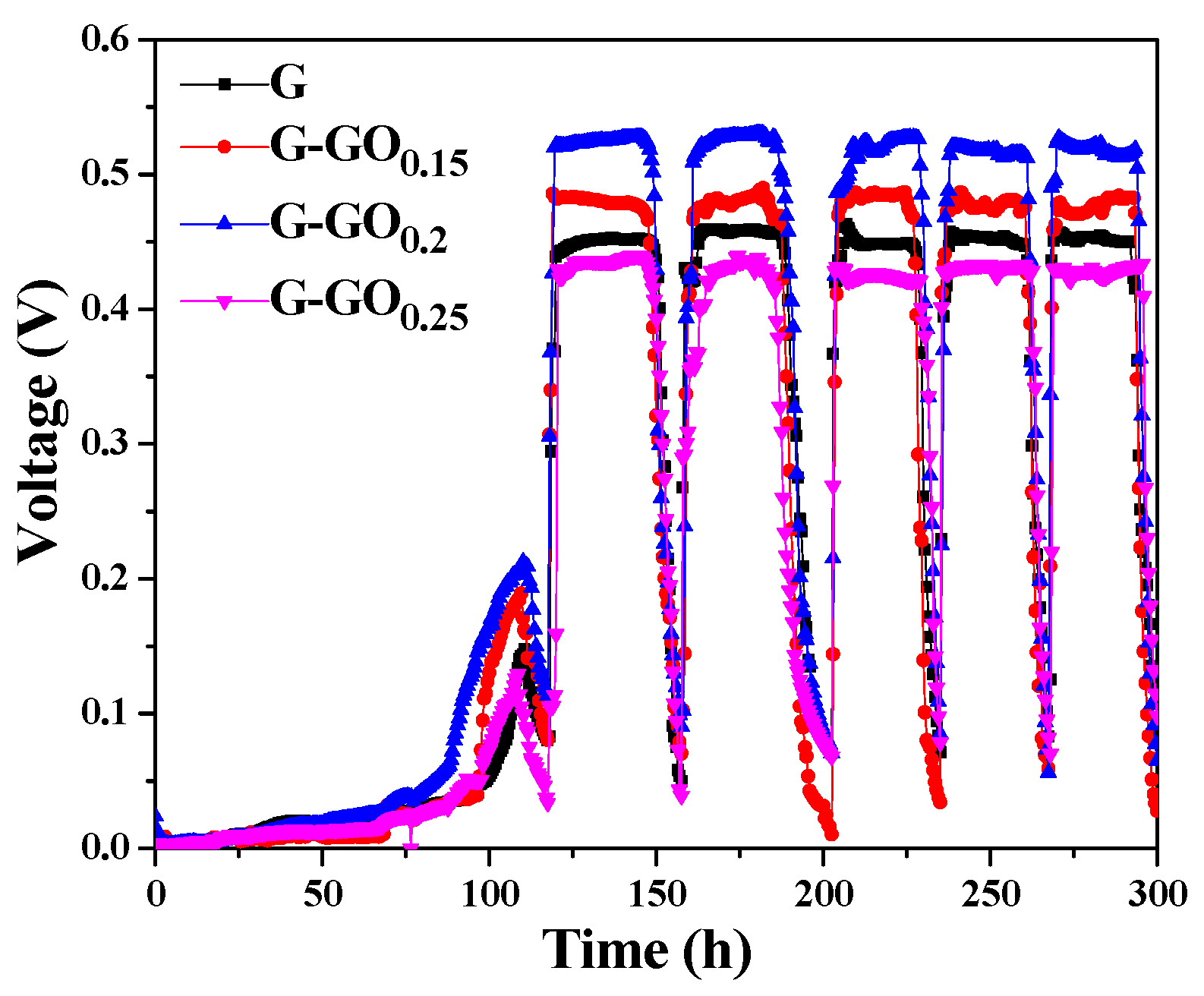 Nanomaterials 06 00174 g002