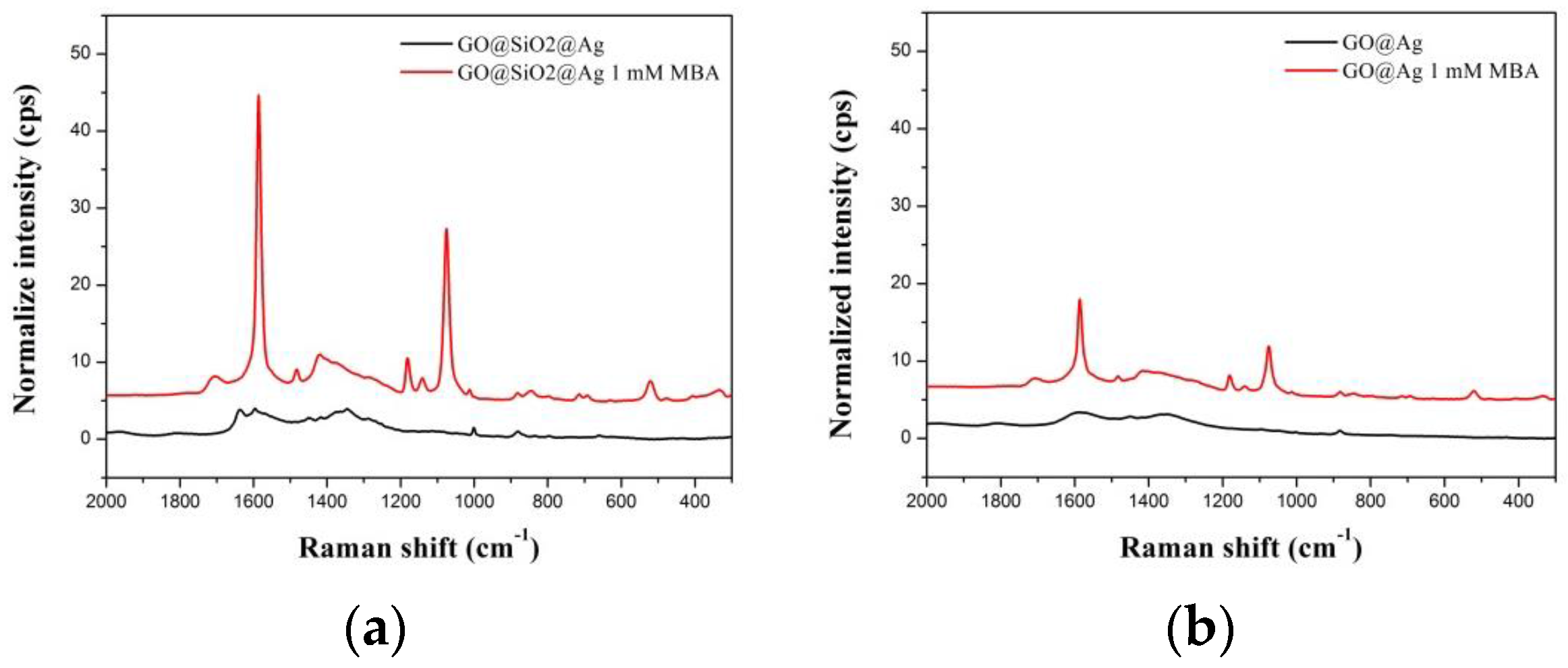 Nanomaterials 06 00176 g003