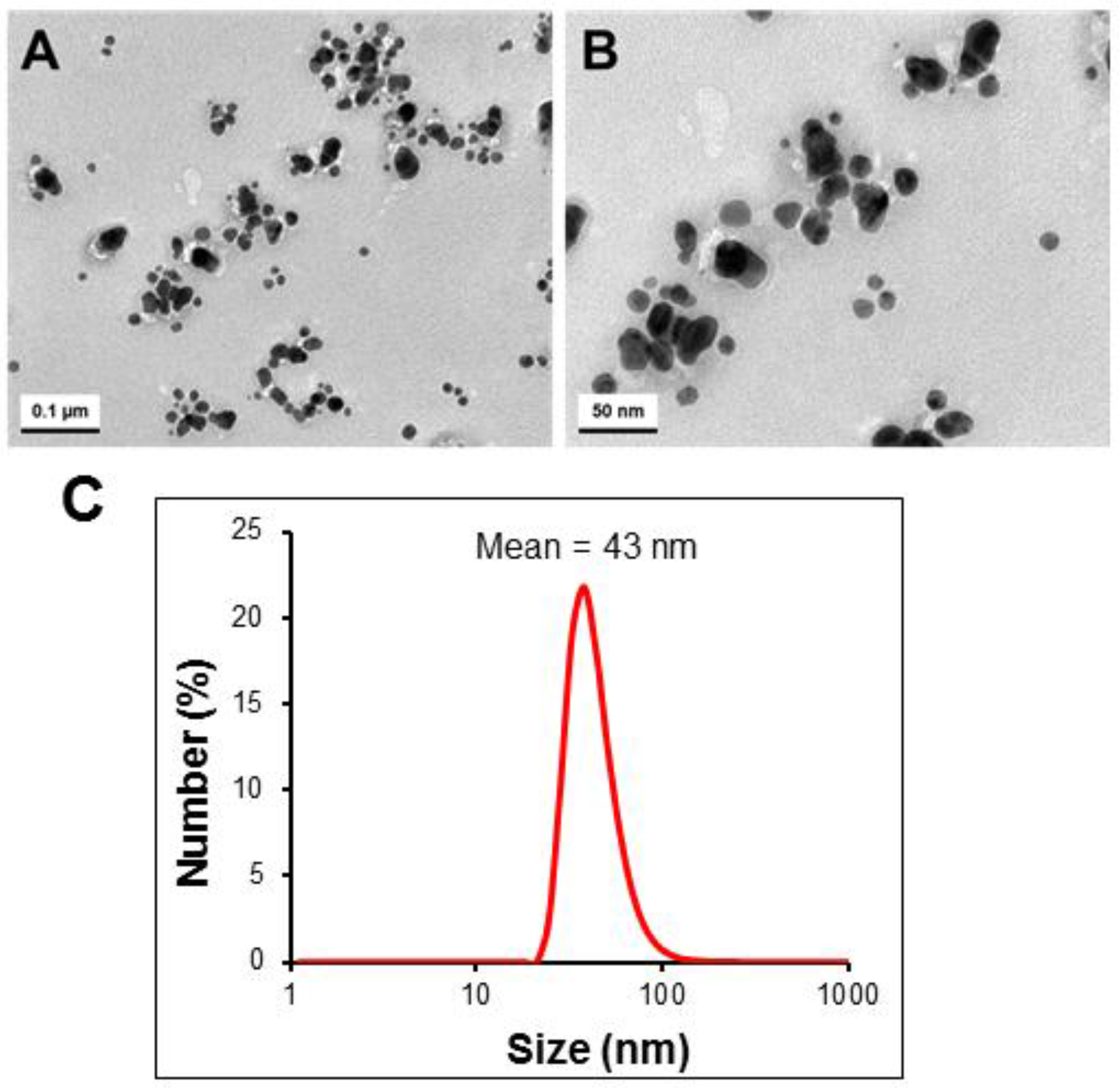 Nanomaterials 06 00235 g007
