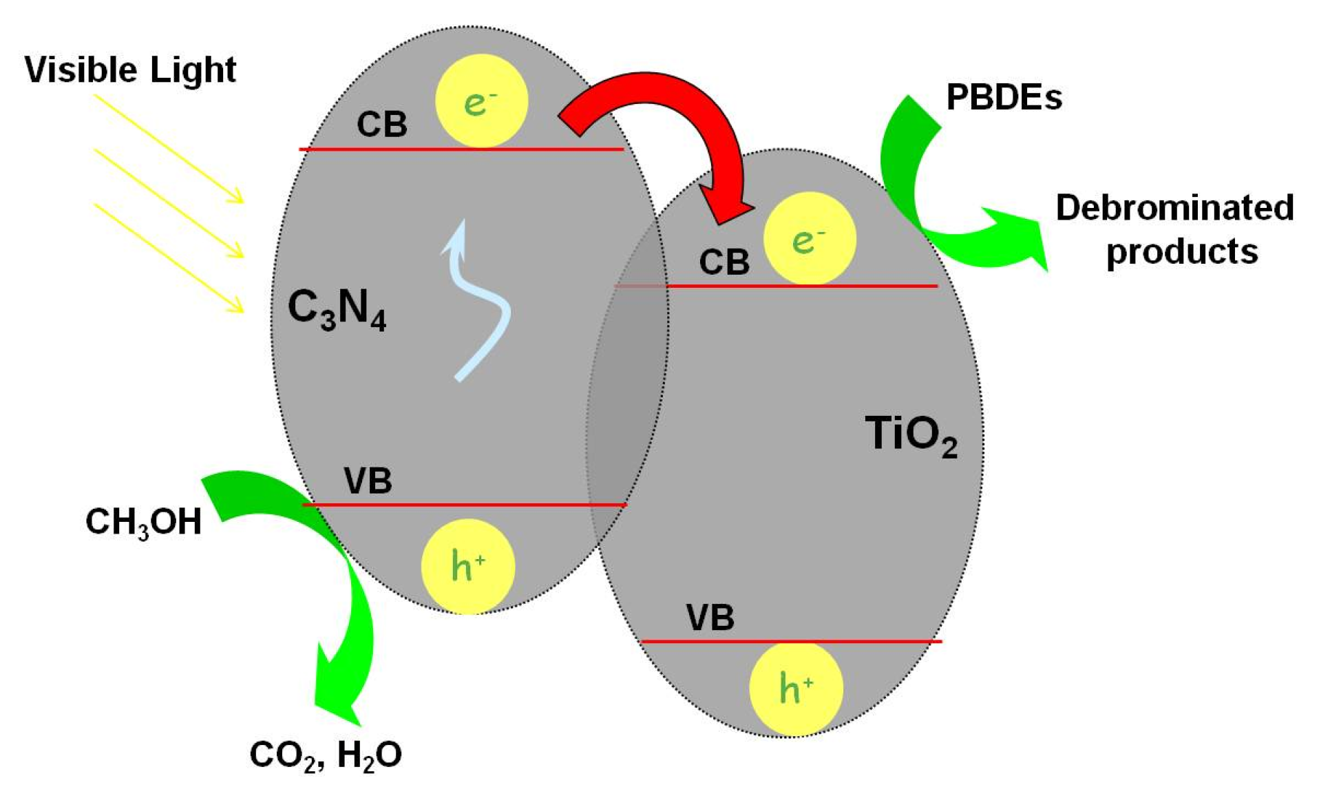 Nanomaterials 07 00076 g009