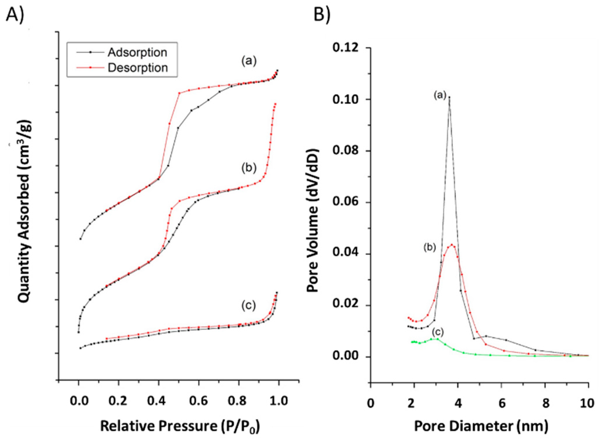 Nanomaterials 07 00112 g003