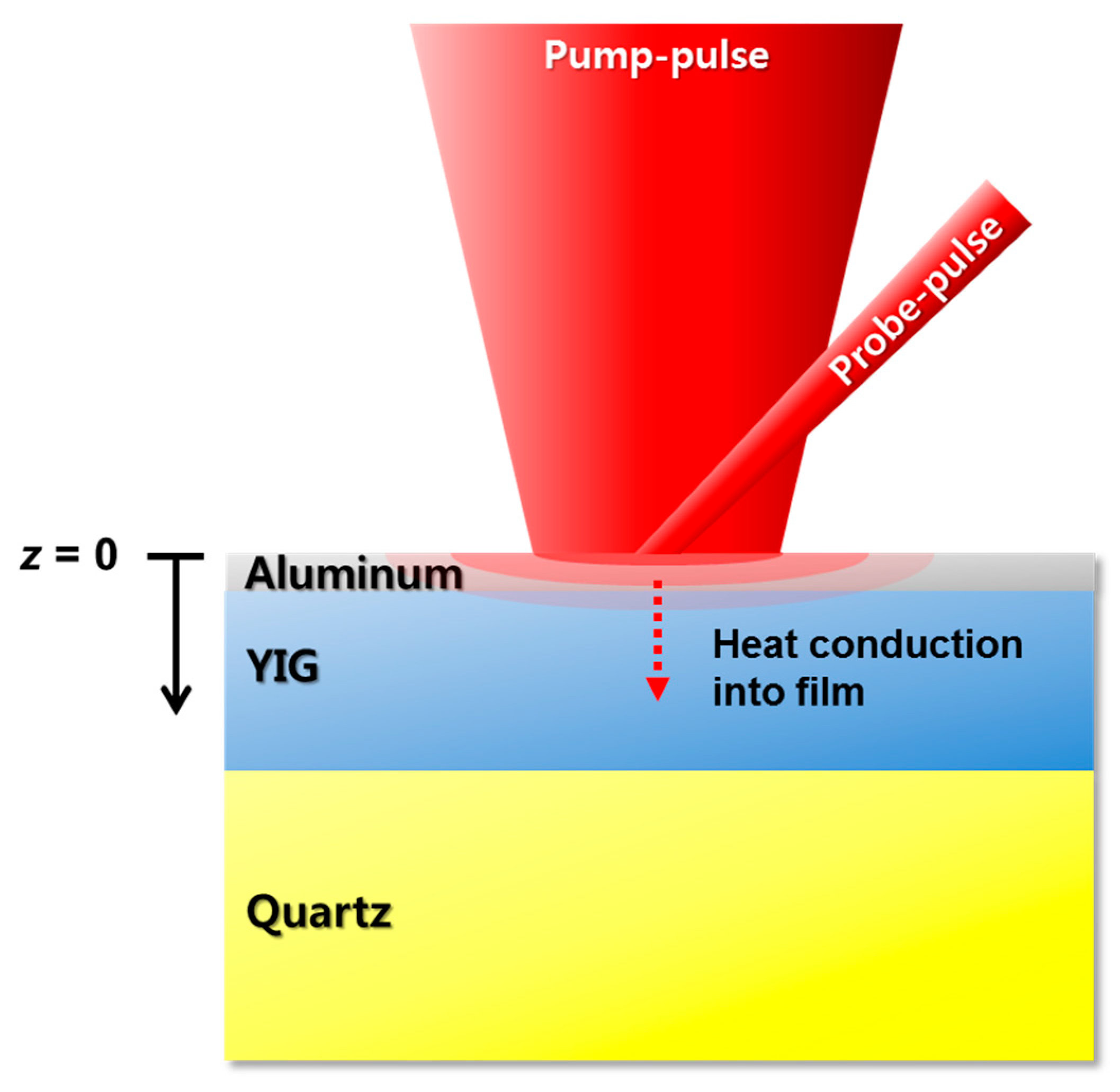 Nanomaterials | Free Full-Text | Thermal Conductivity of a Nanoscale Yttrium  Iron Garnet Thin-Film Prepared by the Sol-Gel Process