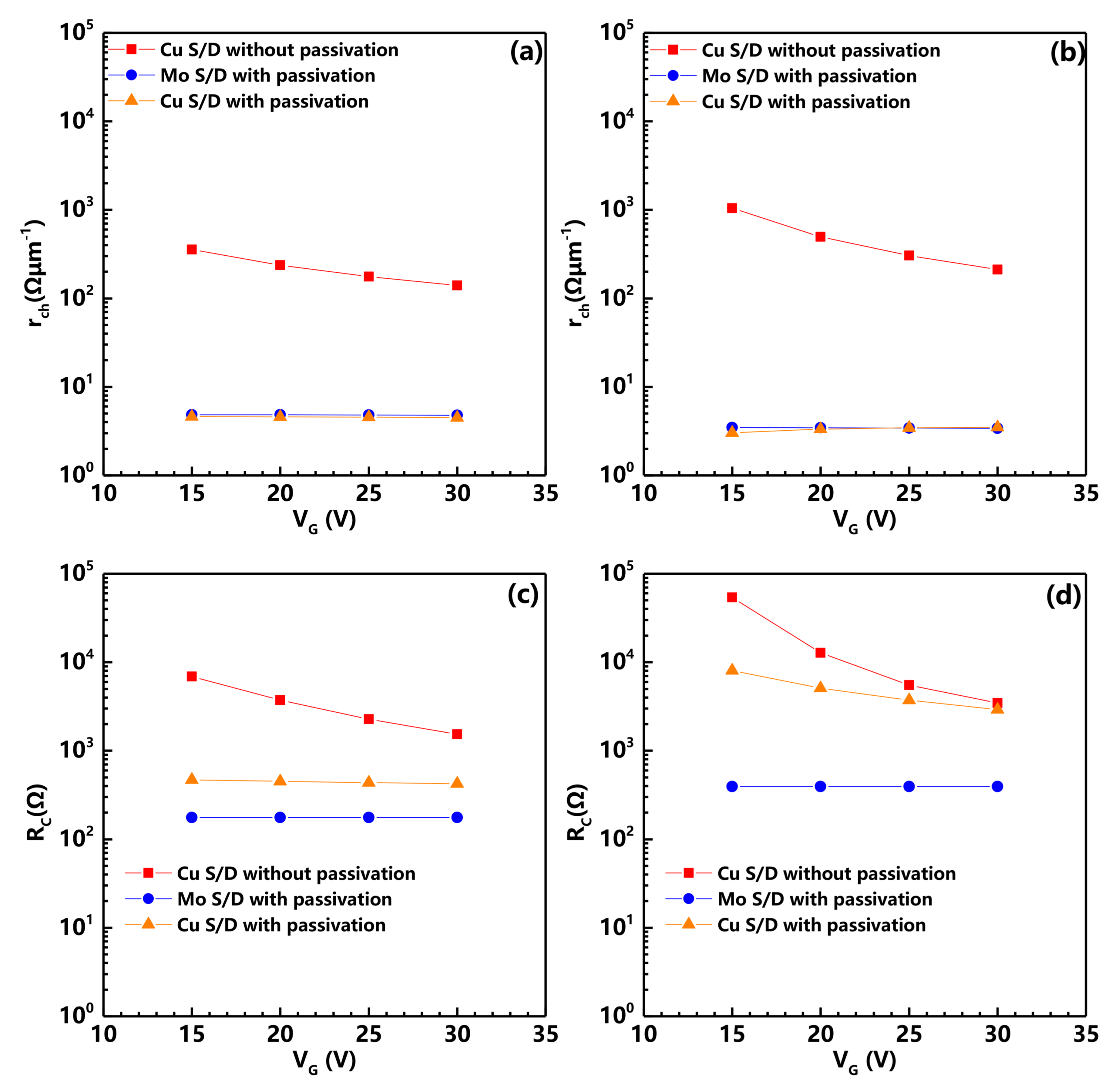 Nanomaterials 08 00197 g002