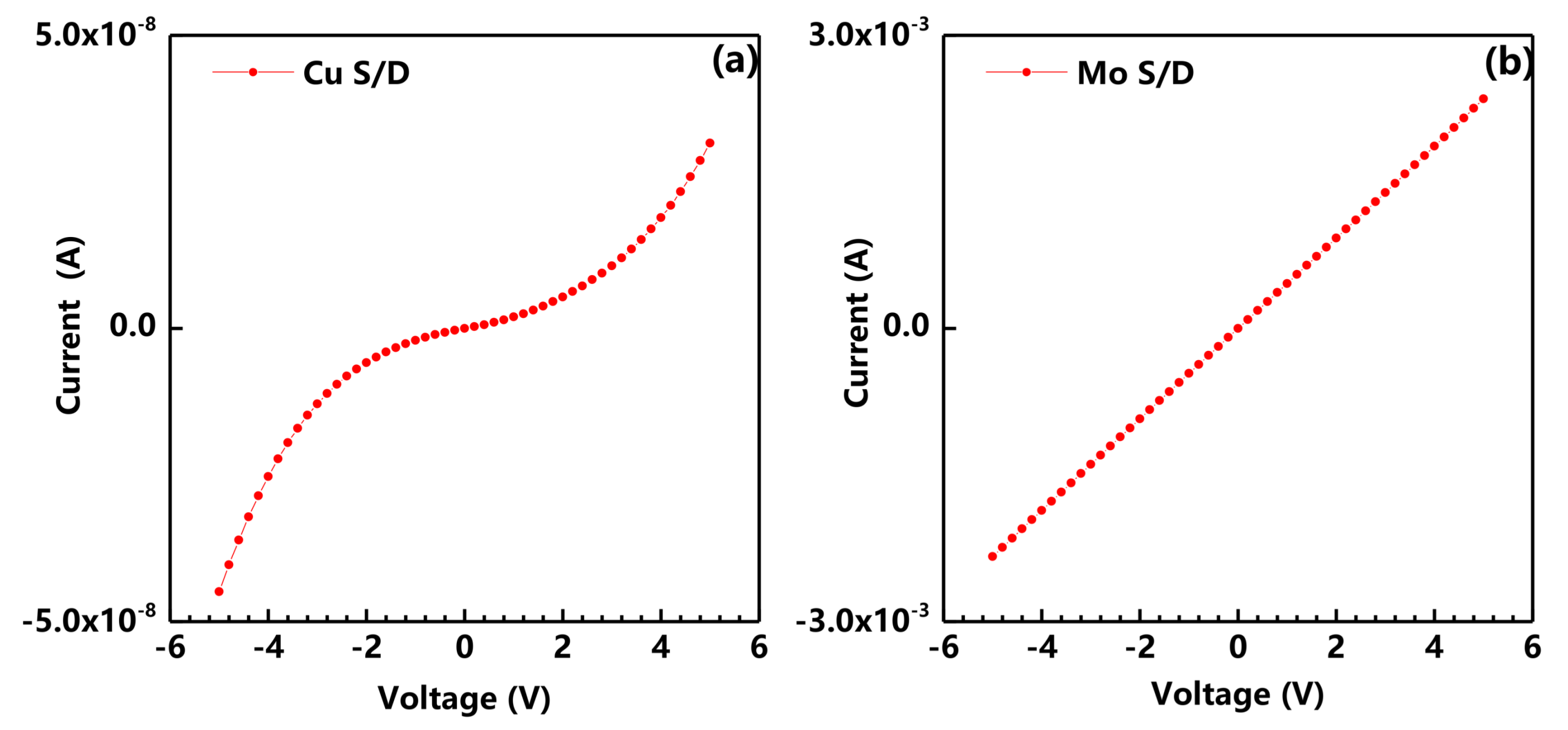 Nanomaterials 08 00197 g005