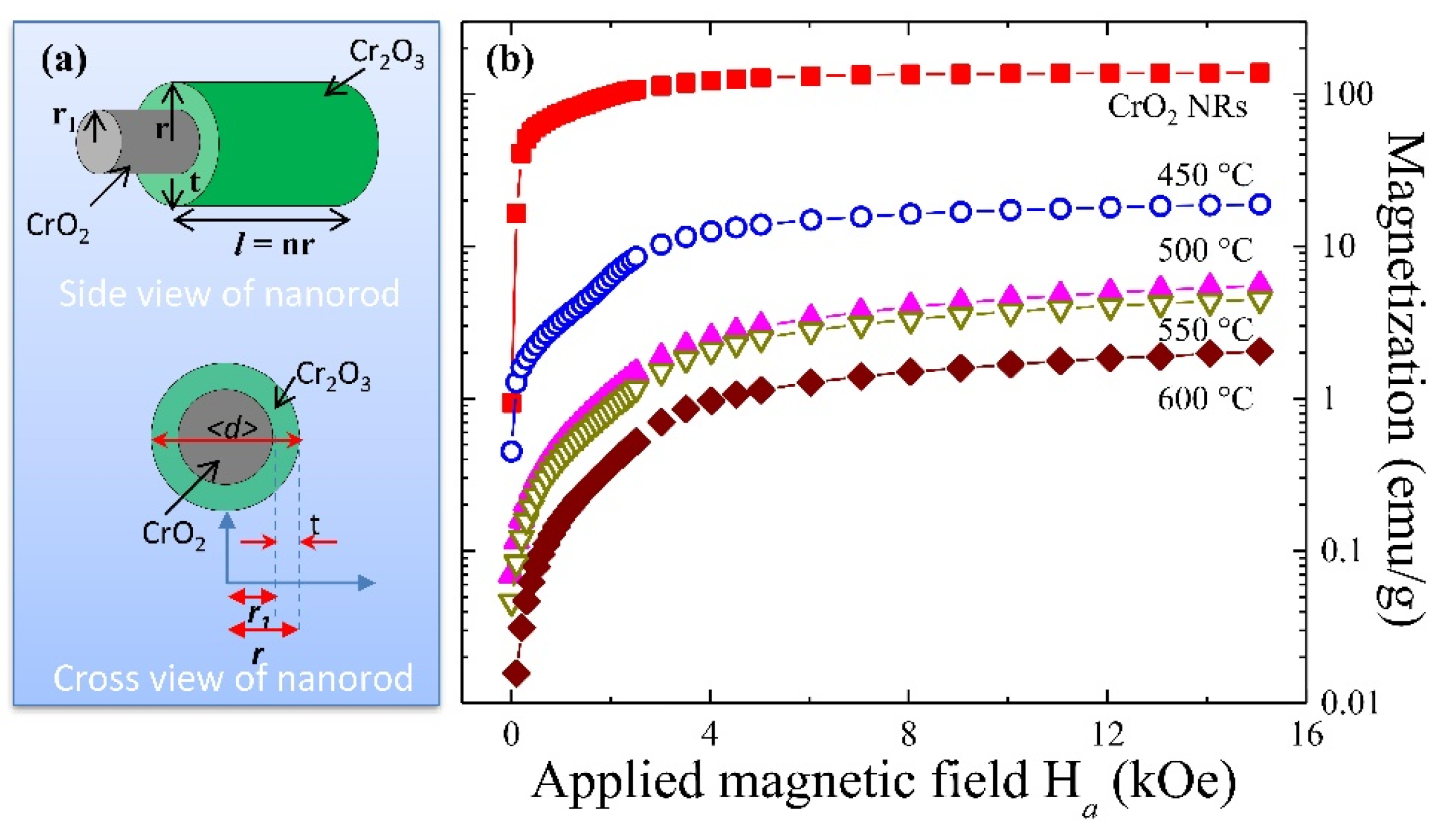 Nanomaterials 08 00312 g003