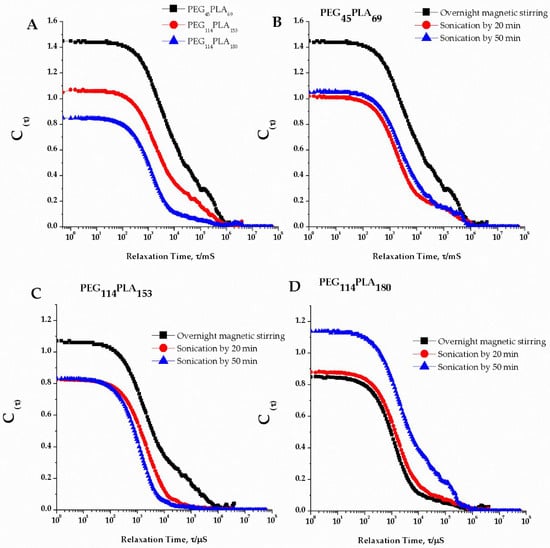 Nanomaterials | Free Full-Text | Challenges For The Self-Assembly Of ...