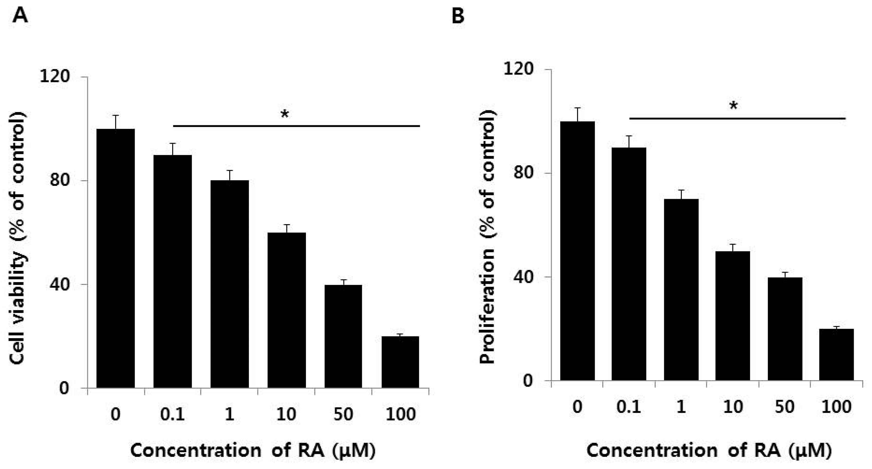 Nanomaterials 08 00396 g003
