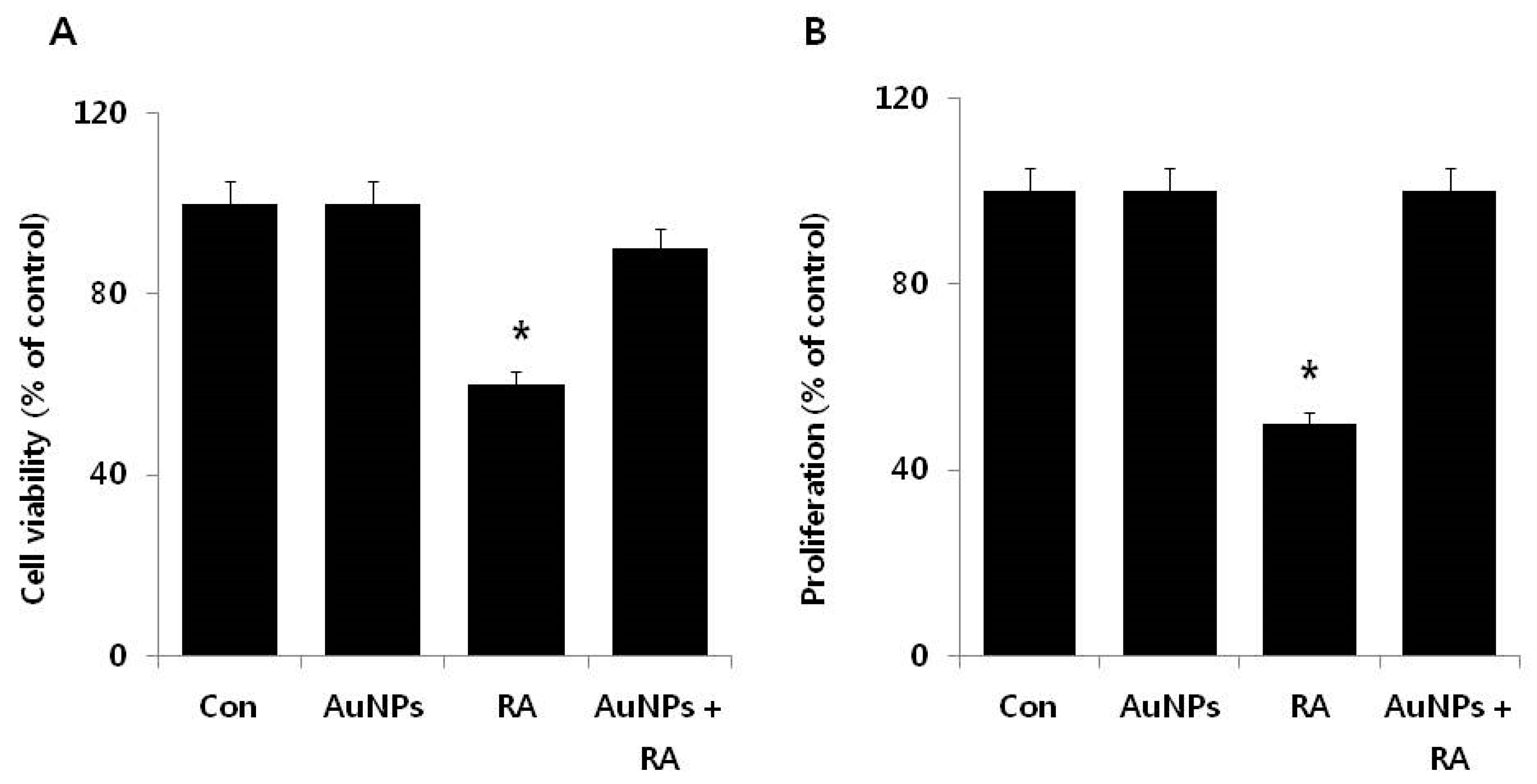 Nanomaterials 08 00396 g004