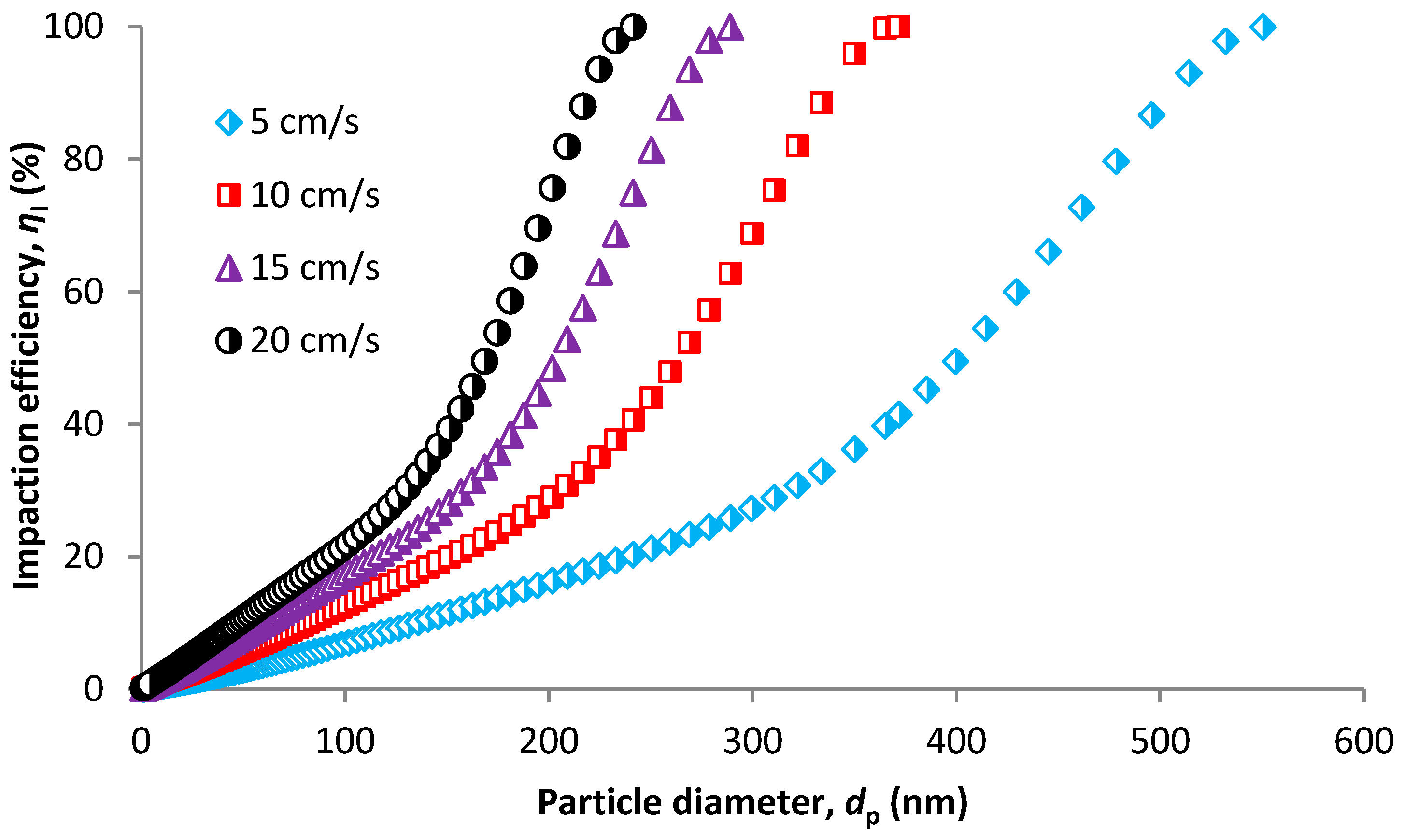 Nanomaterials 08 00447 g010