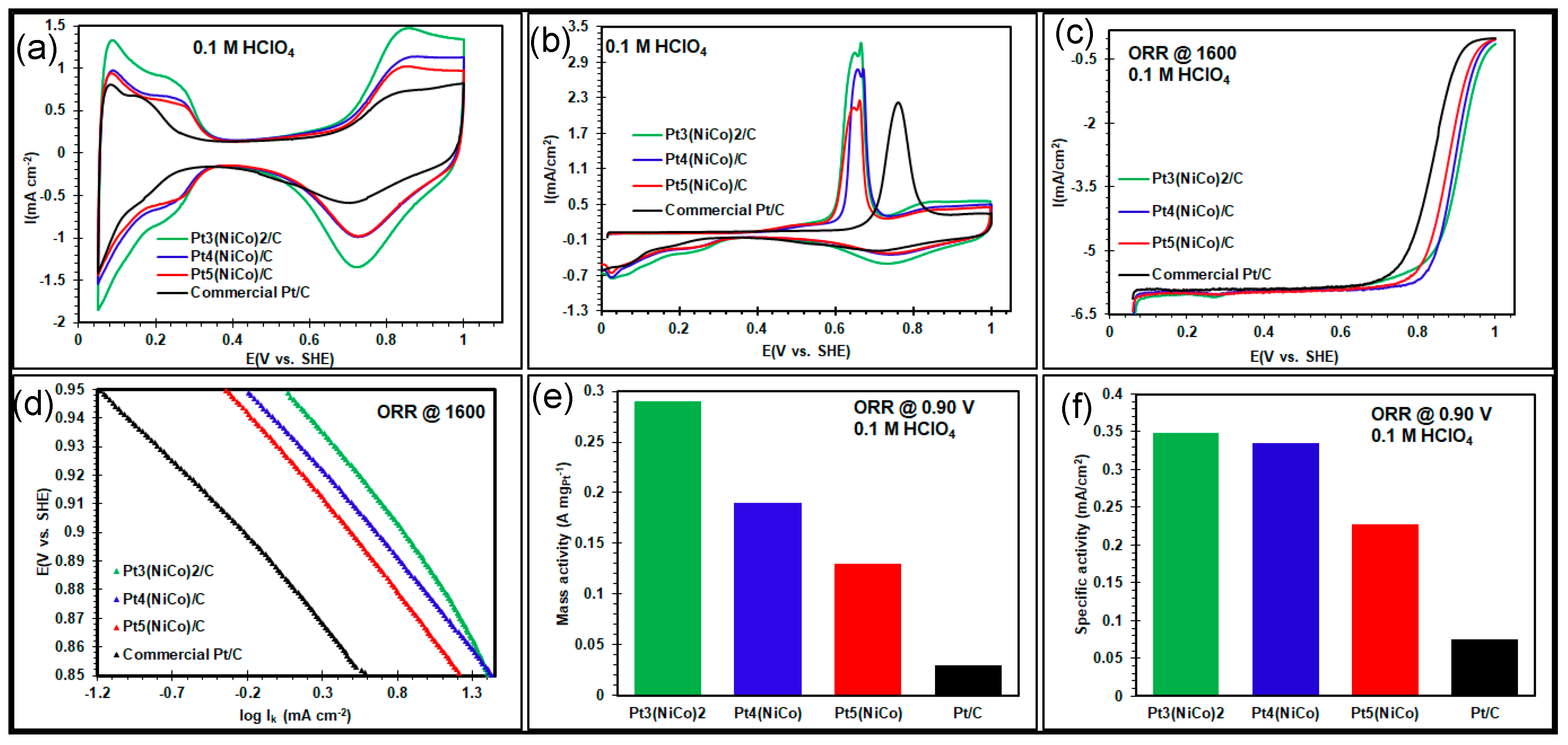 Nanomaterials 08 00462 g005 Nanomaterials 08 00462 g005