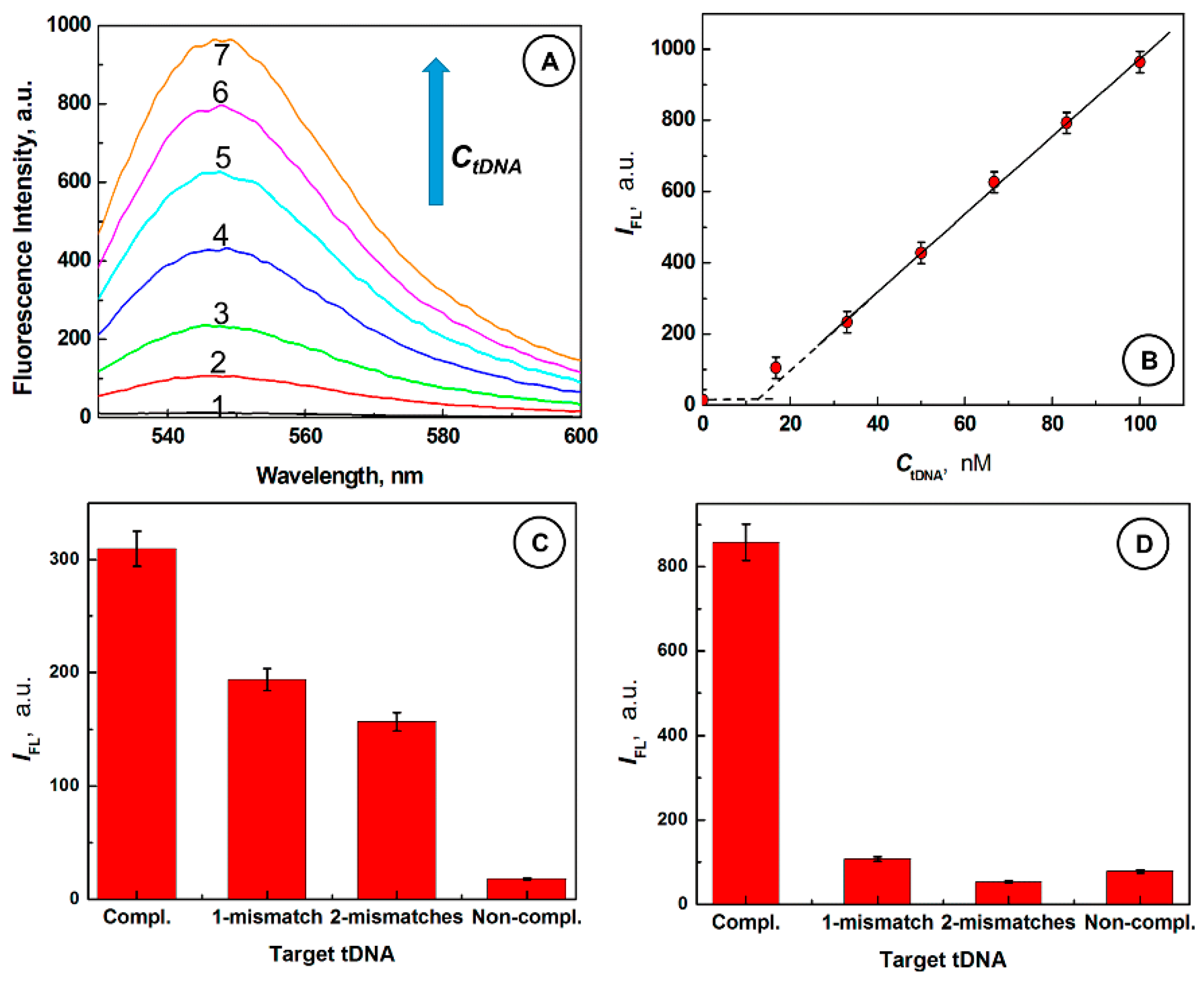 Nanomaterials 08 00510 g003 Nanomaterials 08 00510 g003
