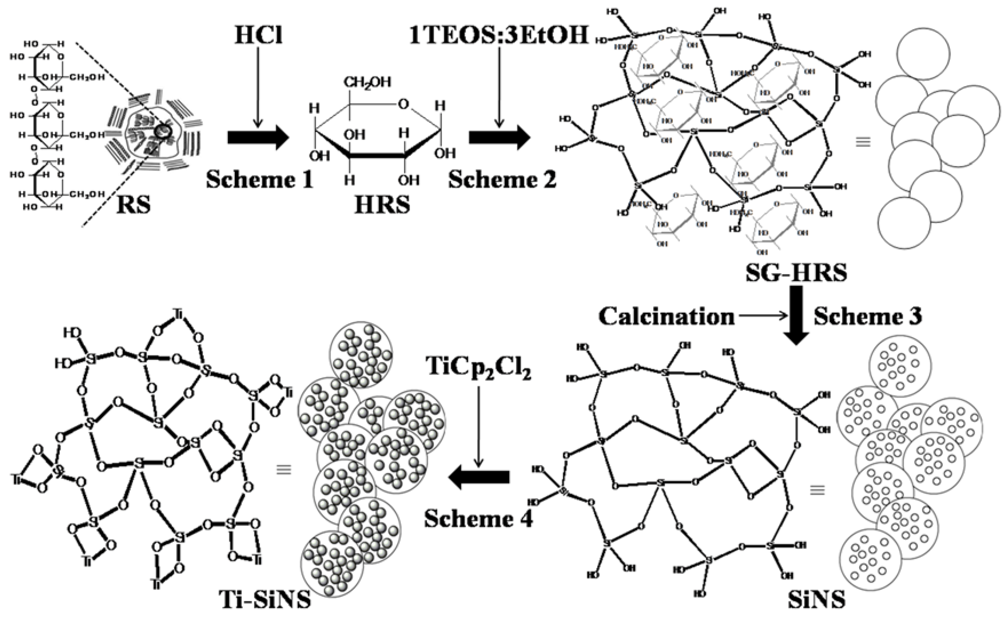 Nanomaterials 08 00514 g001