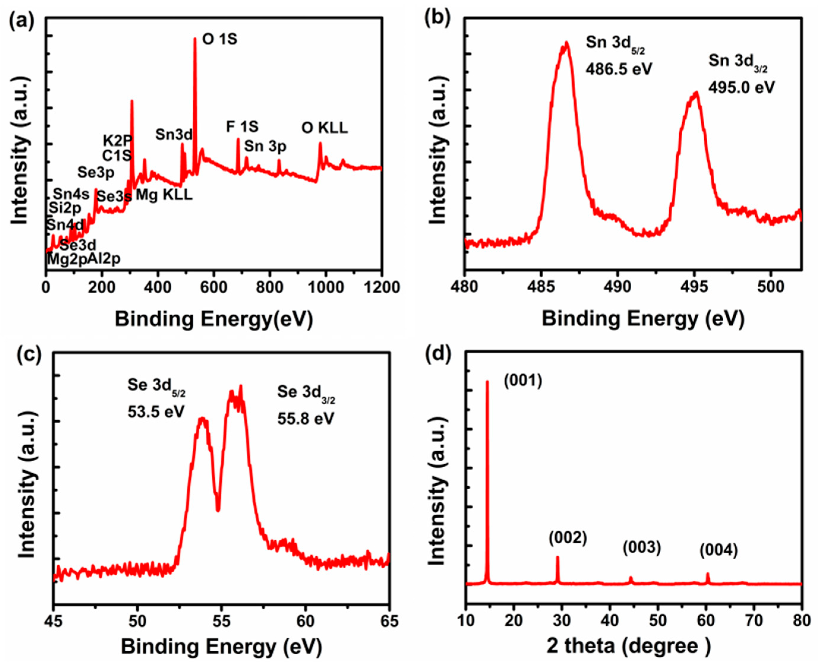 Nanomaterials 08 00515 g003 Nanomaterials 08 00515 g003