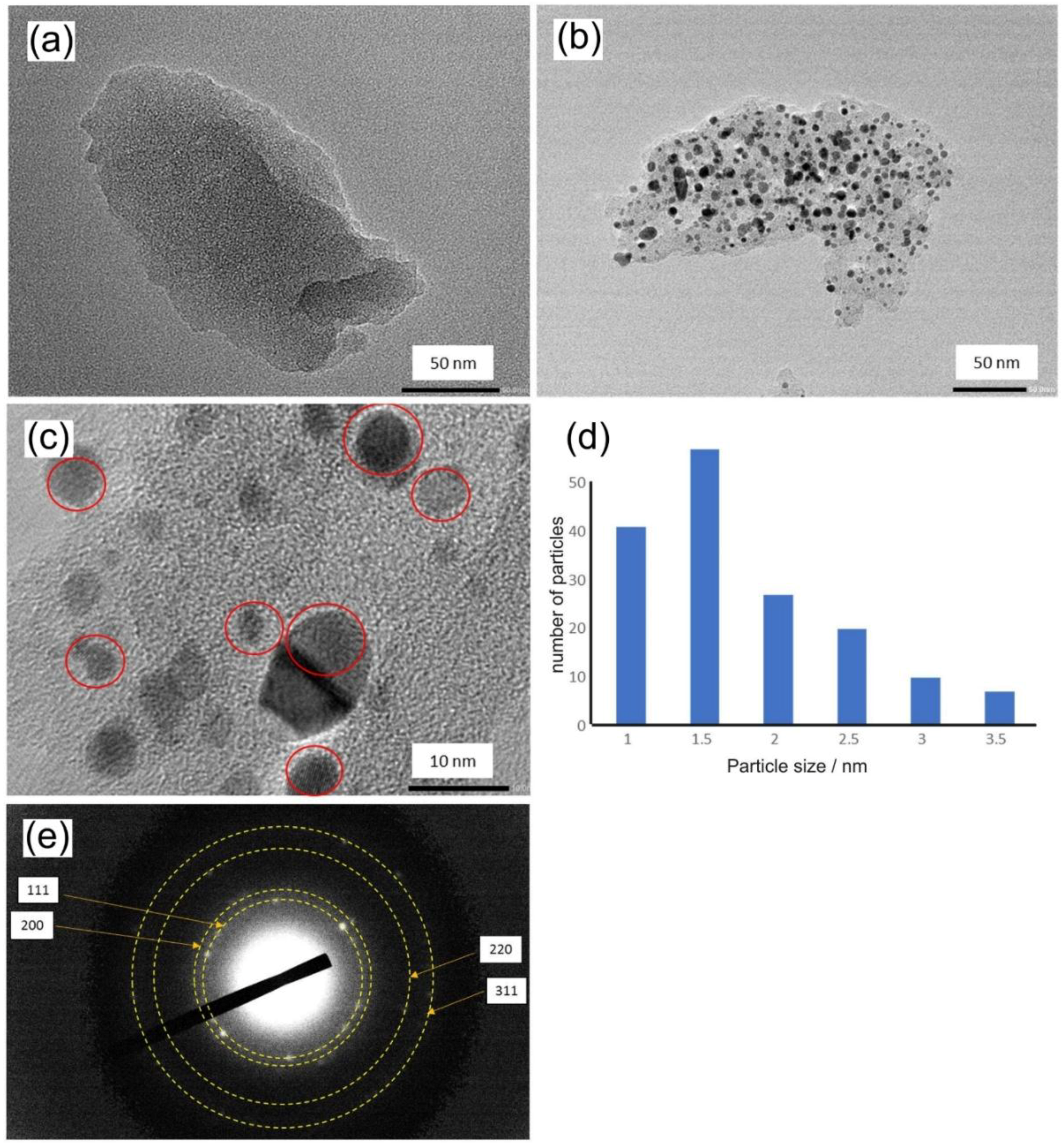 Nanomaterials 08 00542 g002 Nanomaterials 08 00542 g002