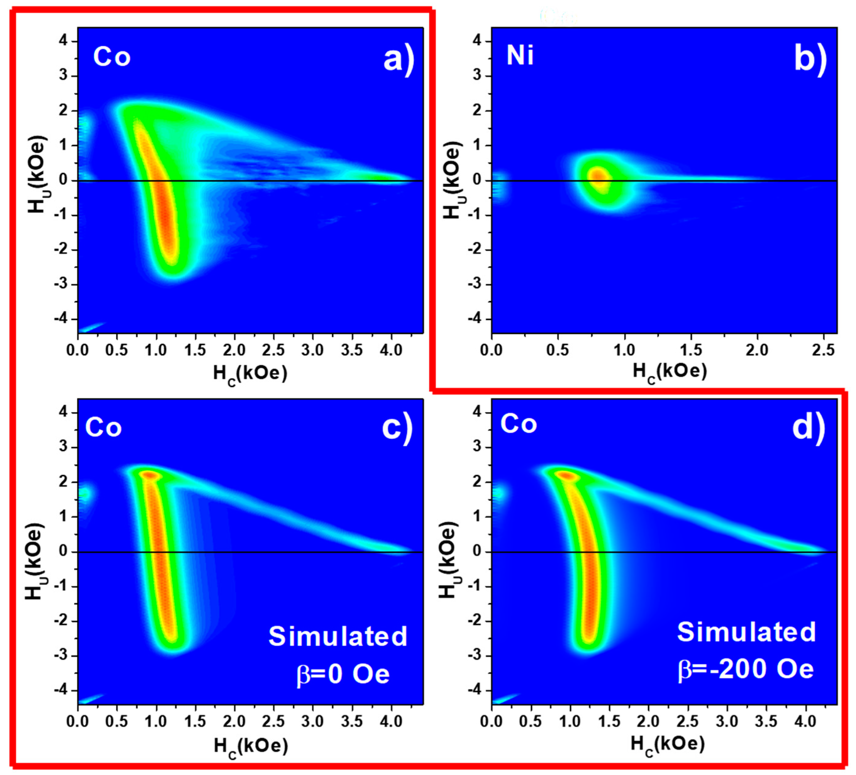 Nanomaterials 08 00548 g004 Nanomaterials 08 00548 g004