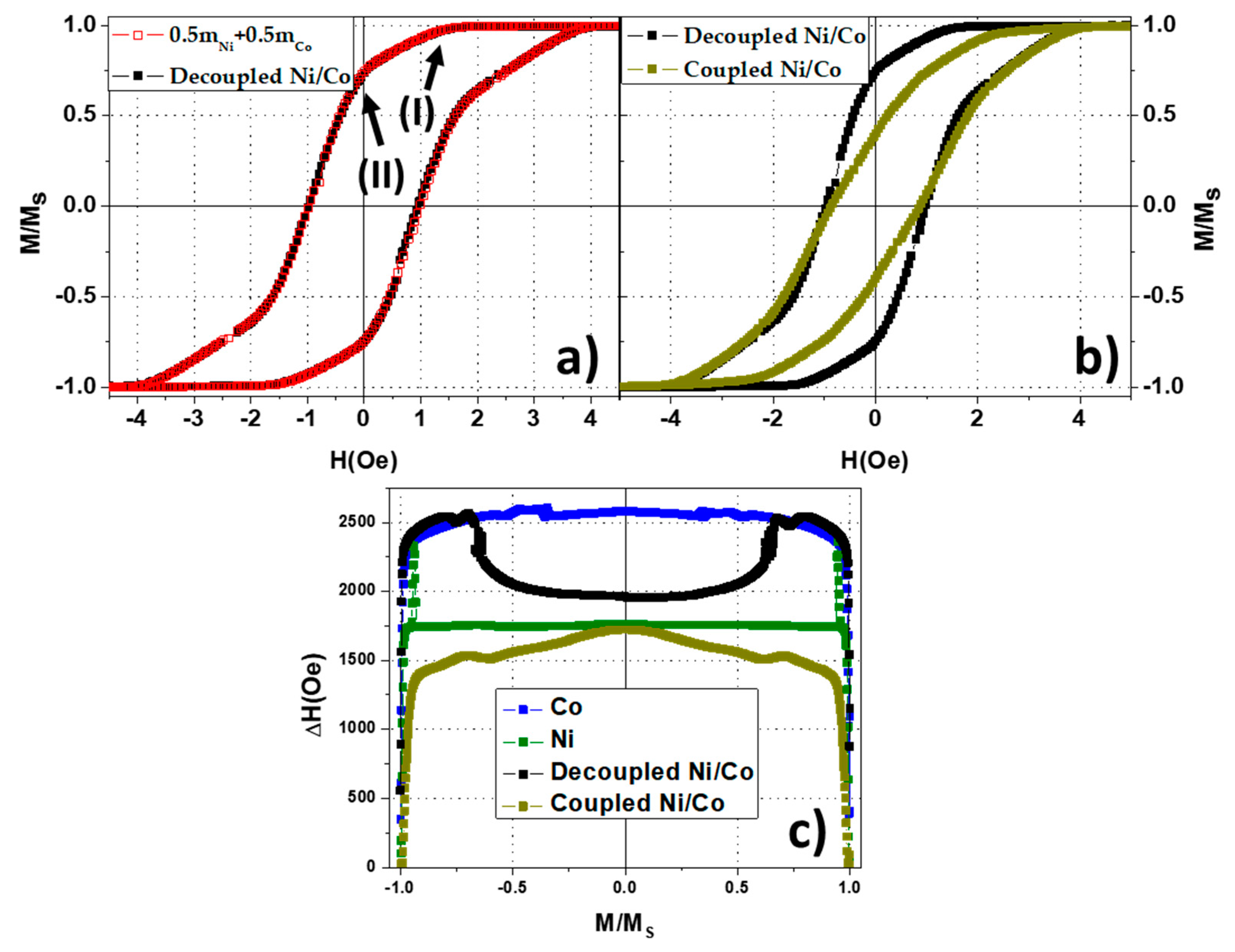 Nanomaterials 08 00548 g005 Nanomaterials 08 00548 g005