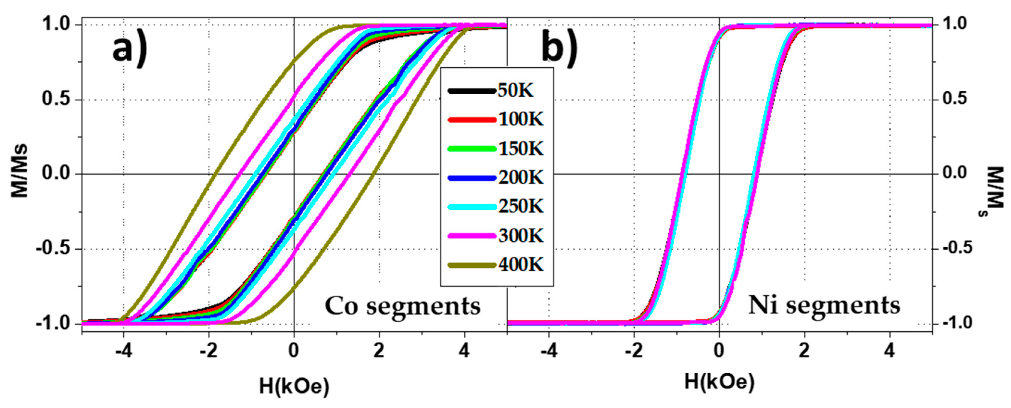 Nanomaterials 08 00548 g007 Nanomaterials 08 00548 g007