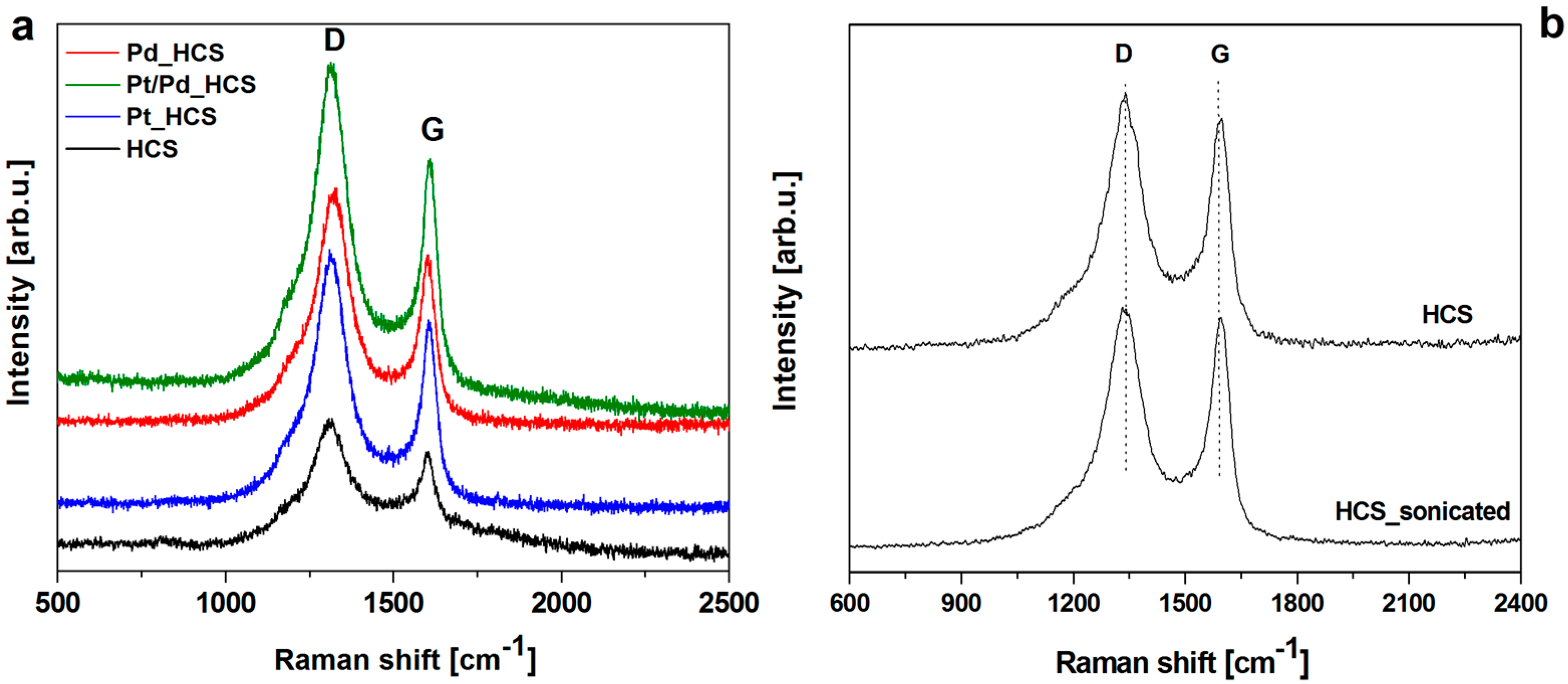 Nanomaterials 08 00639 g005 Nanomaterials 08 00639 g005