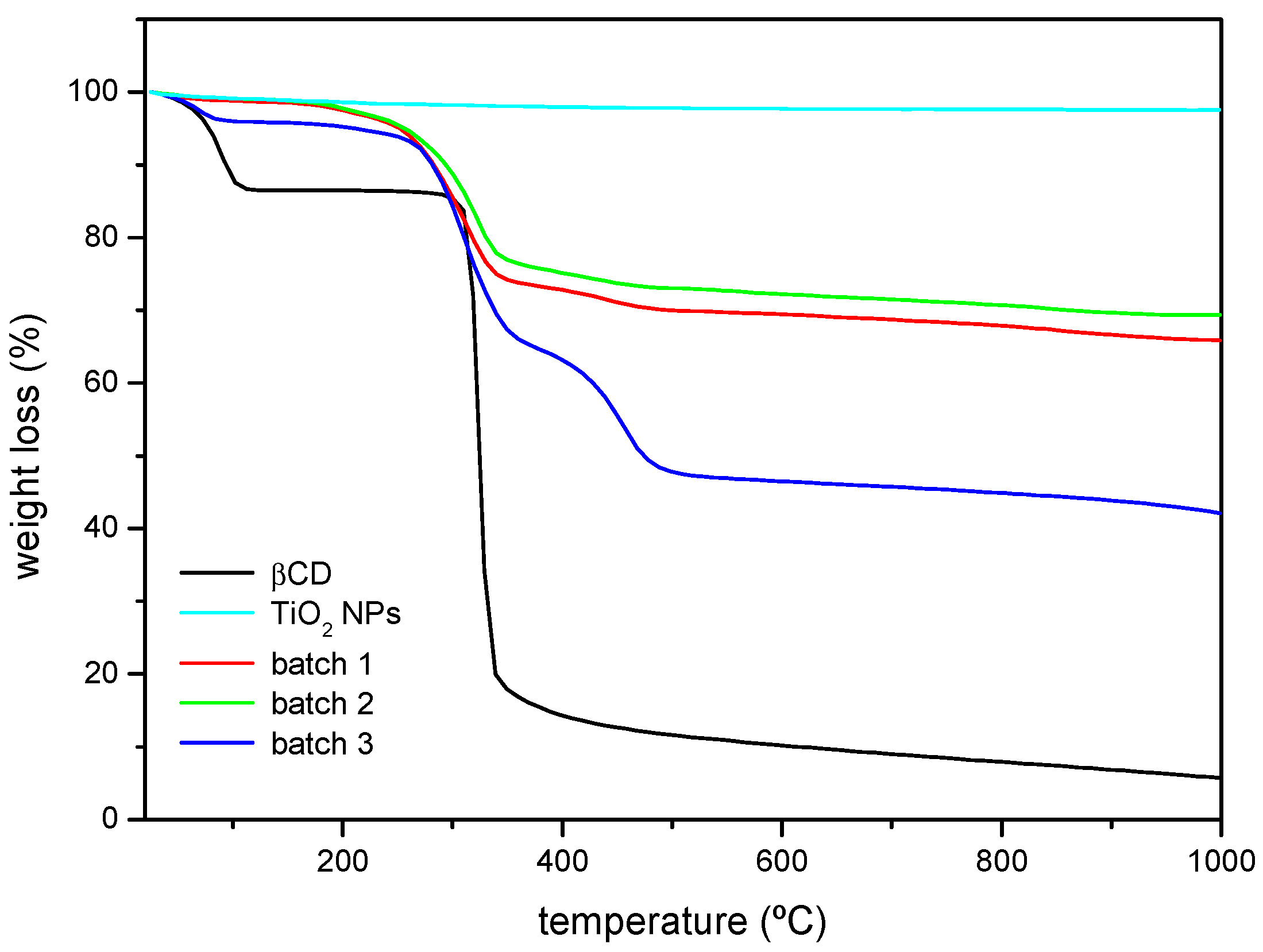 Nanomaterials 08 00642 g003 Nanomaterials 08 00642 g003