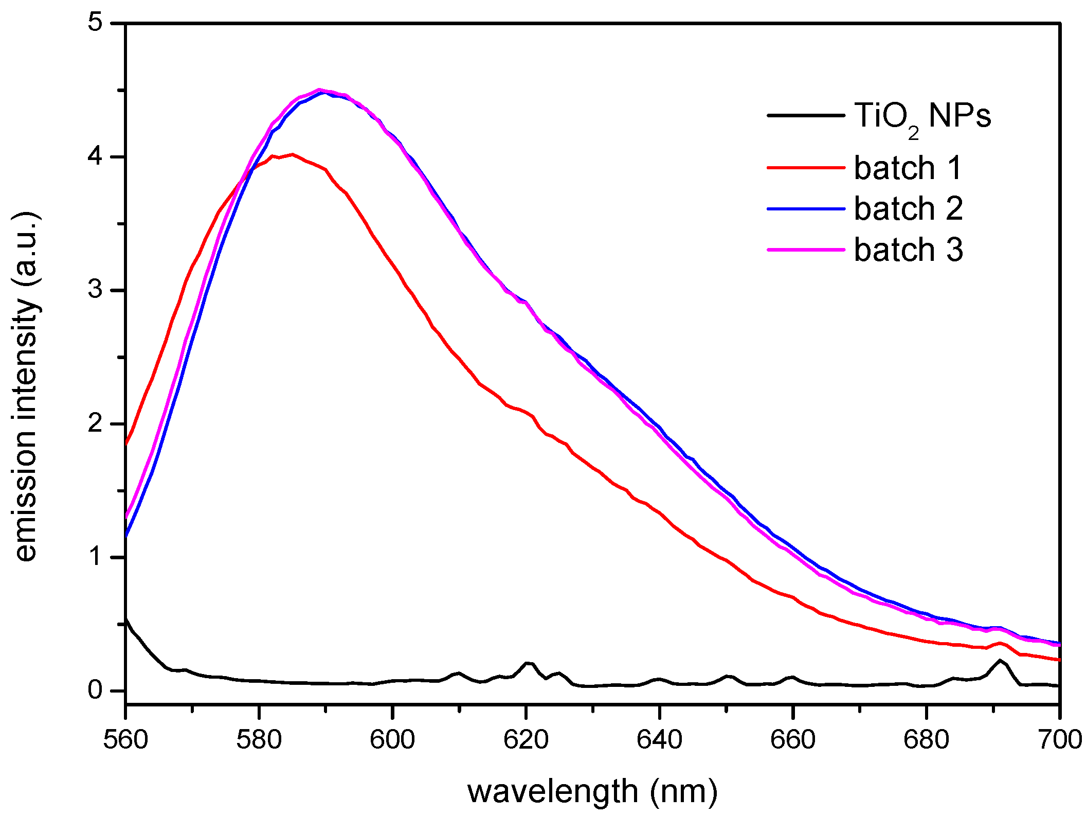 Nanomaterials 08 00642 g004 Nanomaterials 08 00642 g004