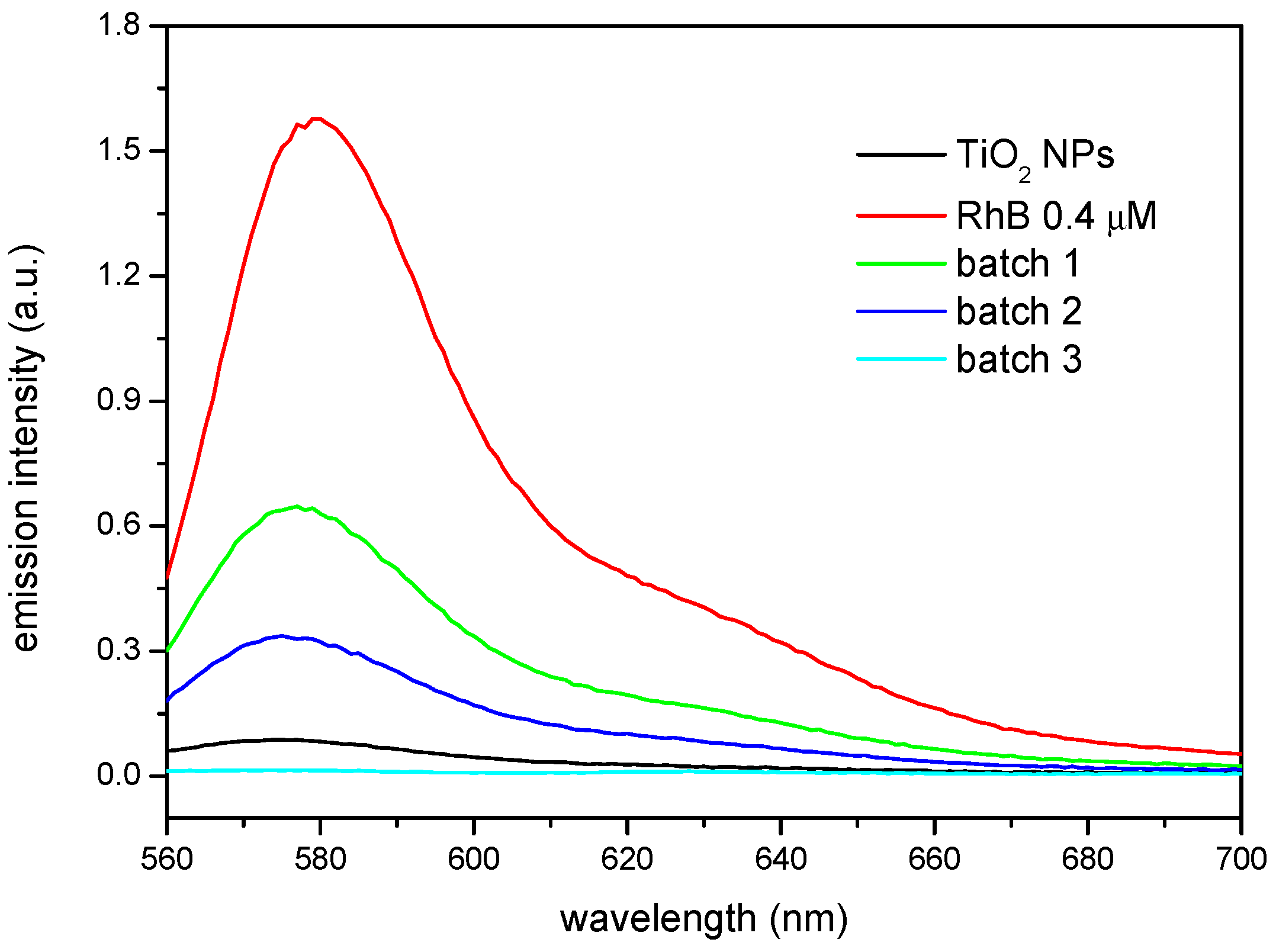 Nanomaterials 08 00642 g005 Nanomaterials 08 00642 g005