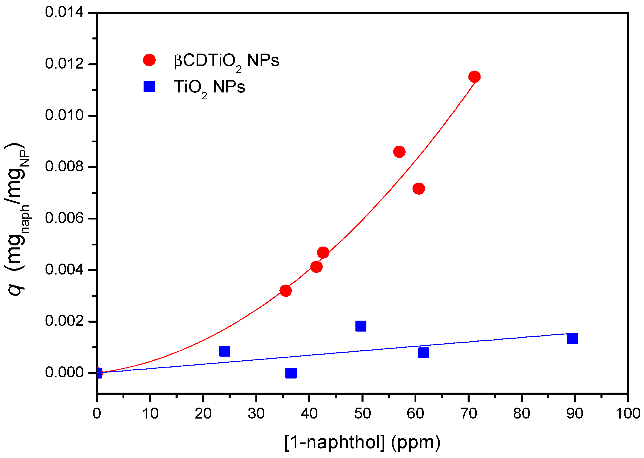 Nanomaterials 08 00642 g006 Nanomaterials 08 00642 g006